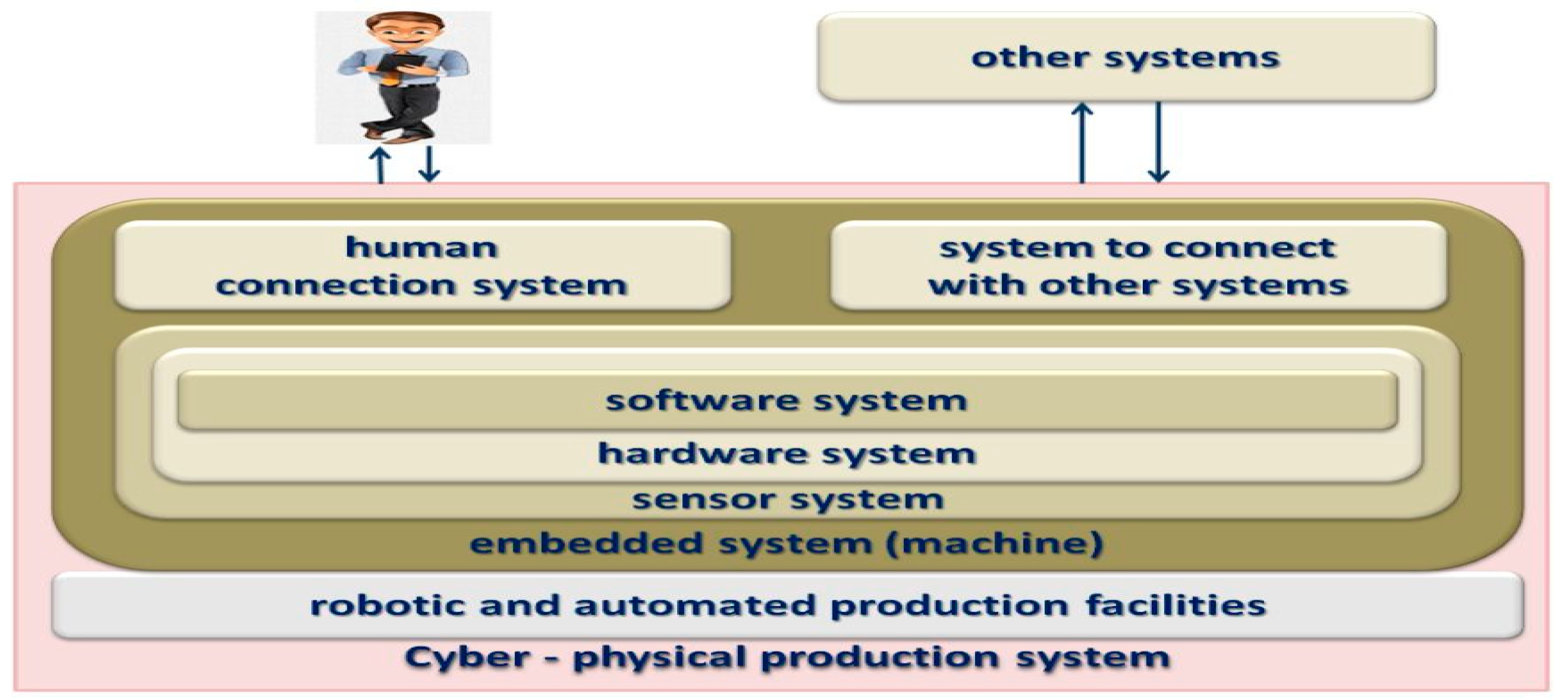 Engproc 60 00025 g002