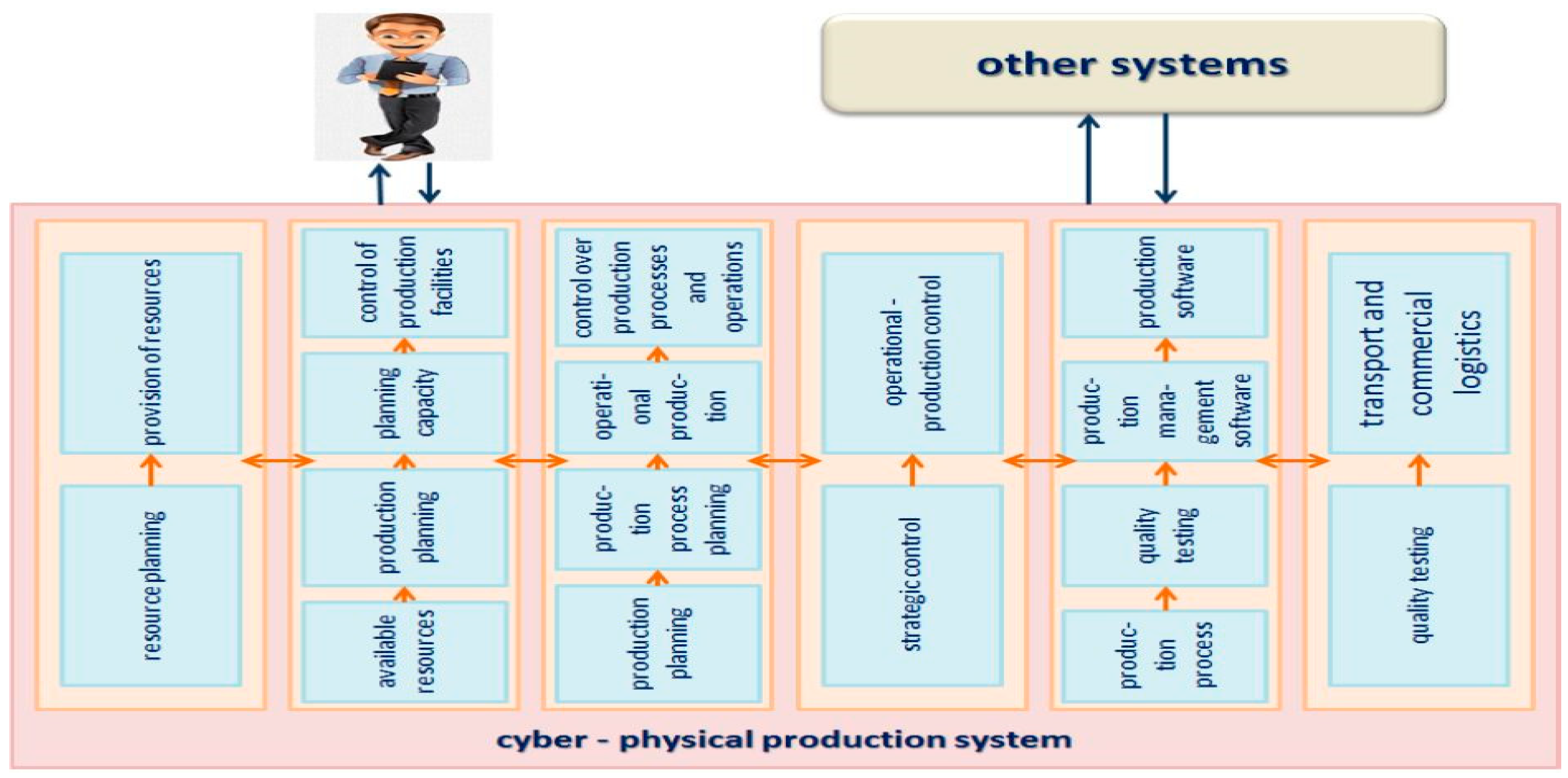 Engproc 60 00025 g004