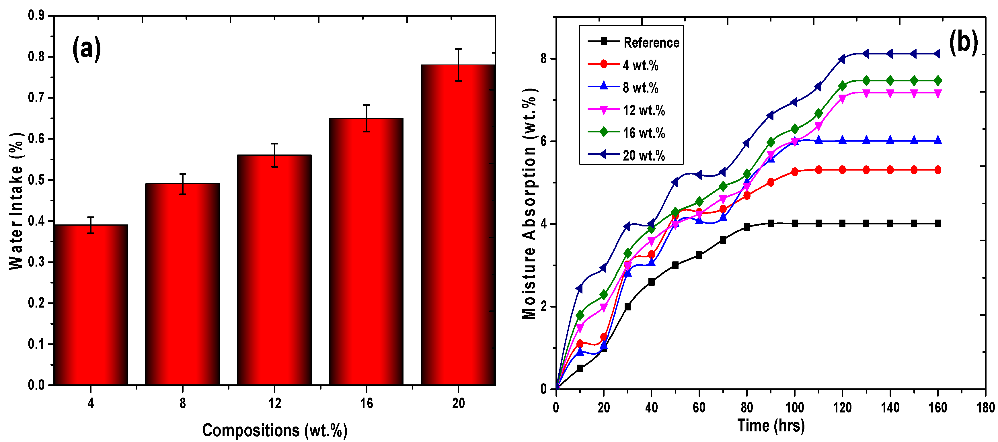 Engproc 61 00011 g004