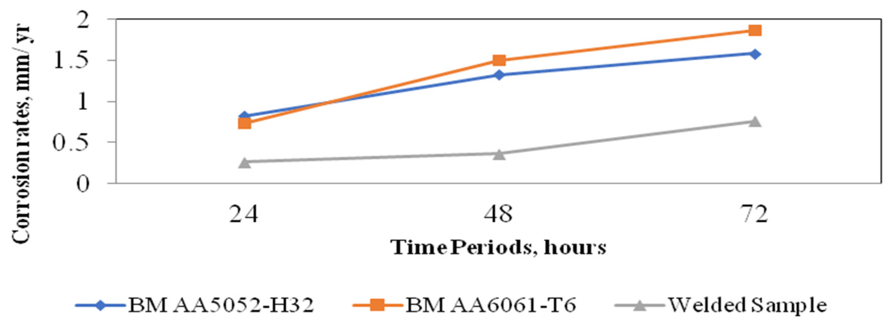Engproc 61 00012 g002
