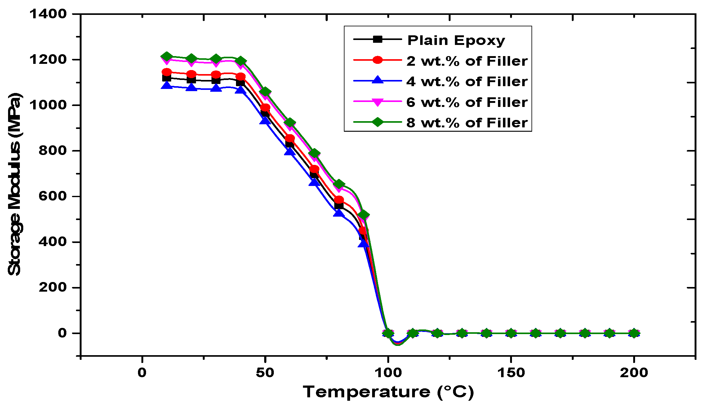 Engproc 61 00013 g003
