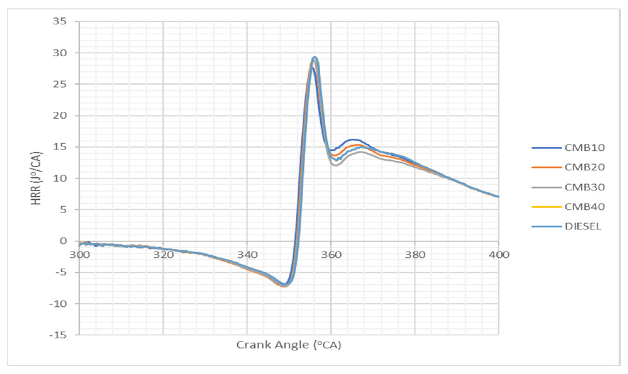 Engproc 61 00025 g003