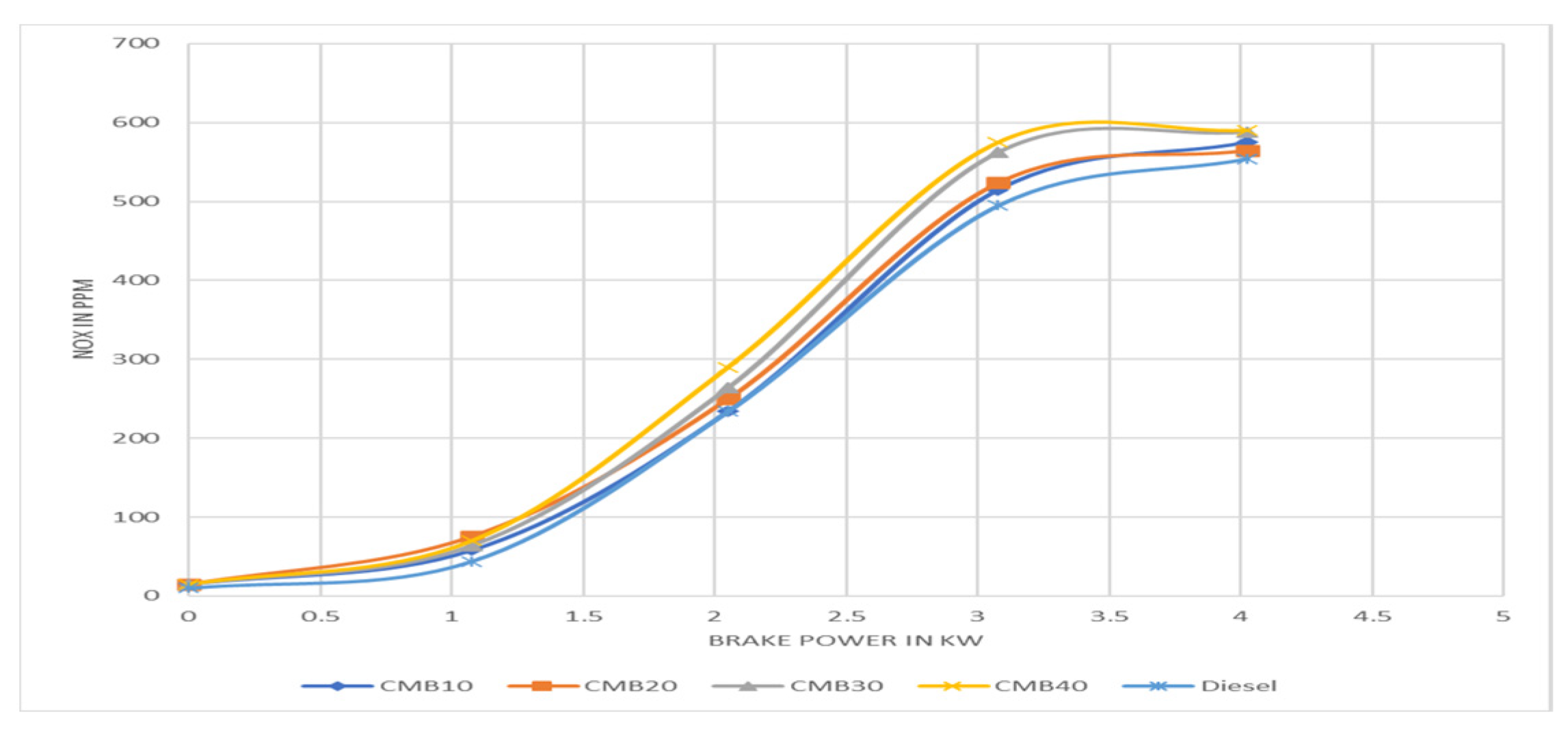 Engproc 61 00025 g007