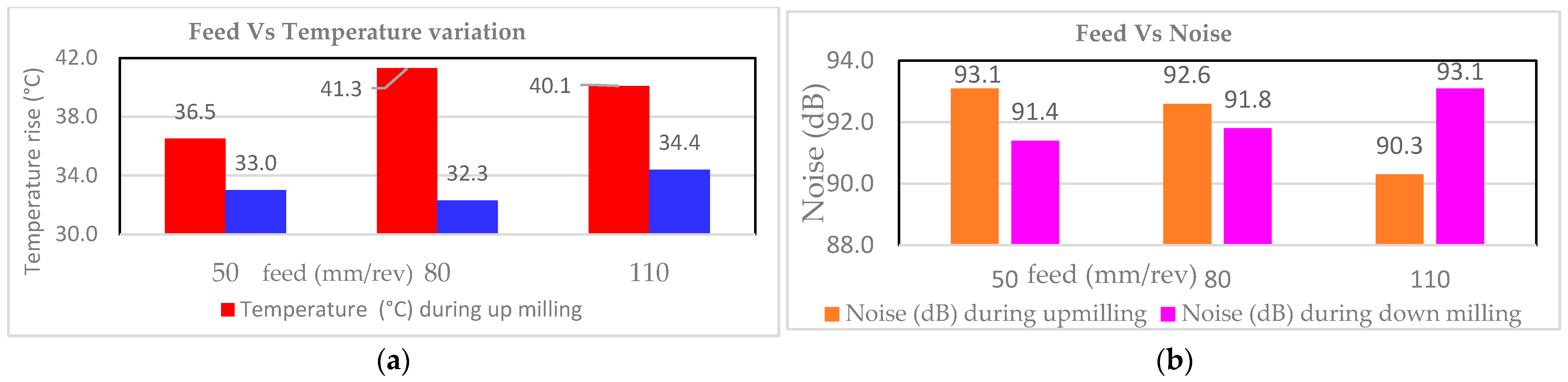 Engproc 61 00029 g003