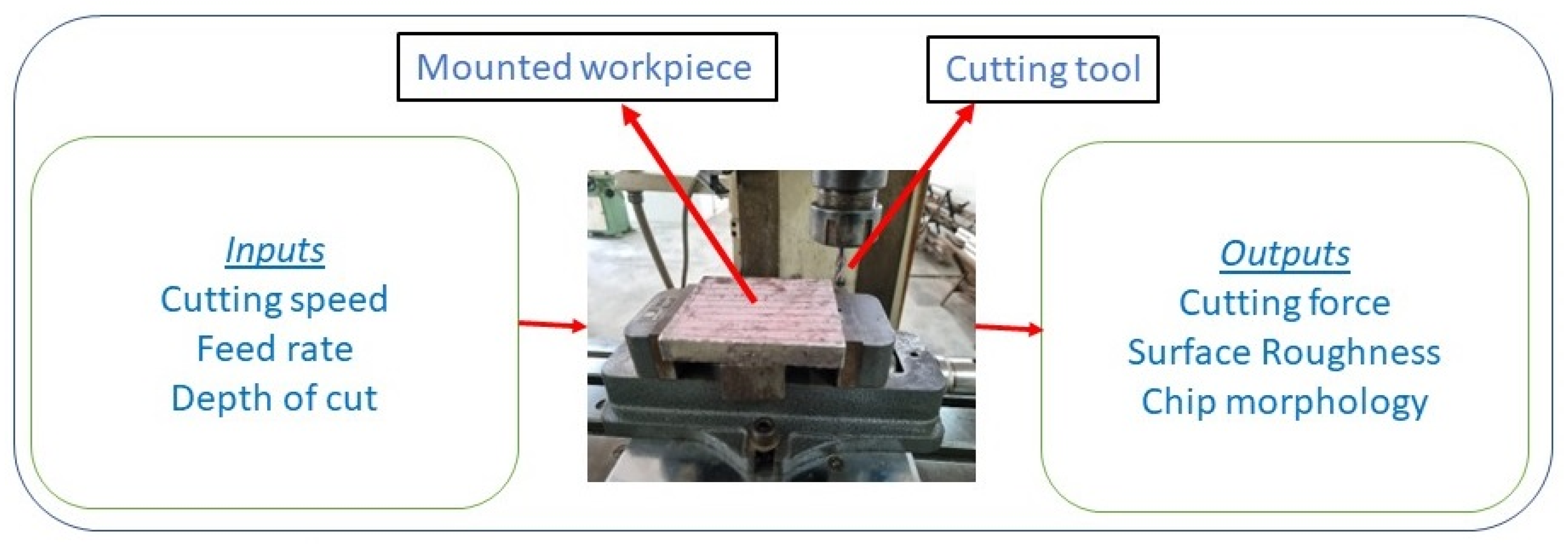 Engproc 61 00033 g001