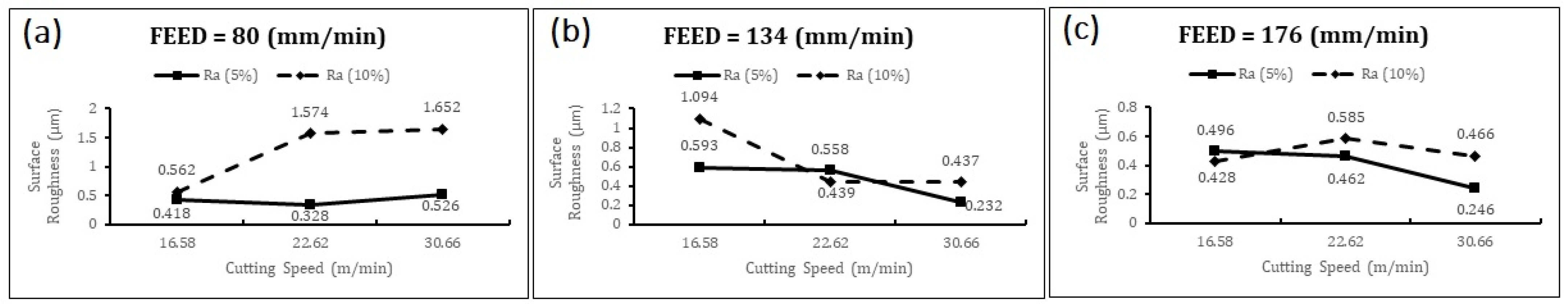 Engproc 61 00033 g006