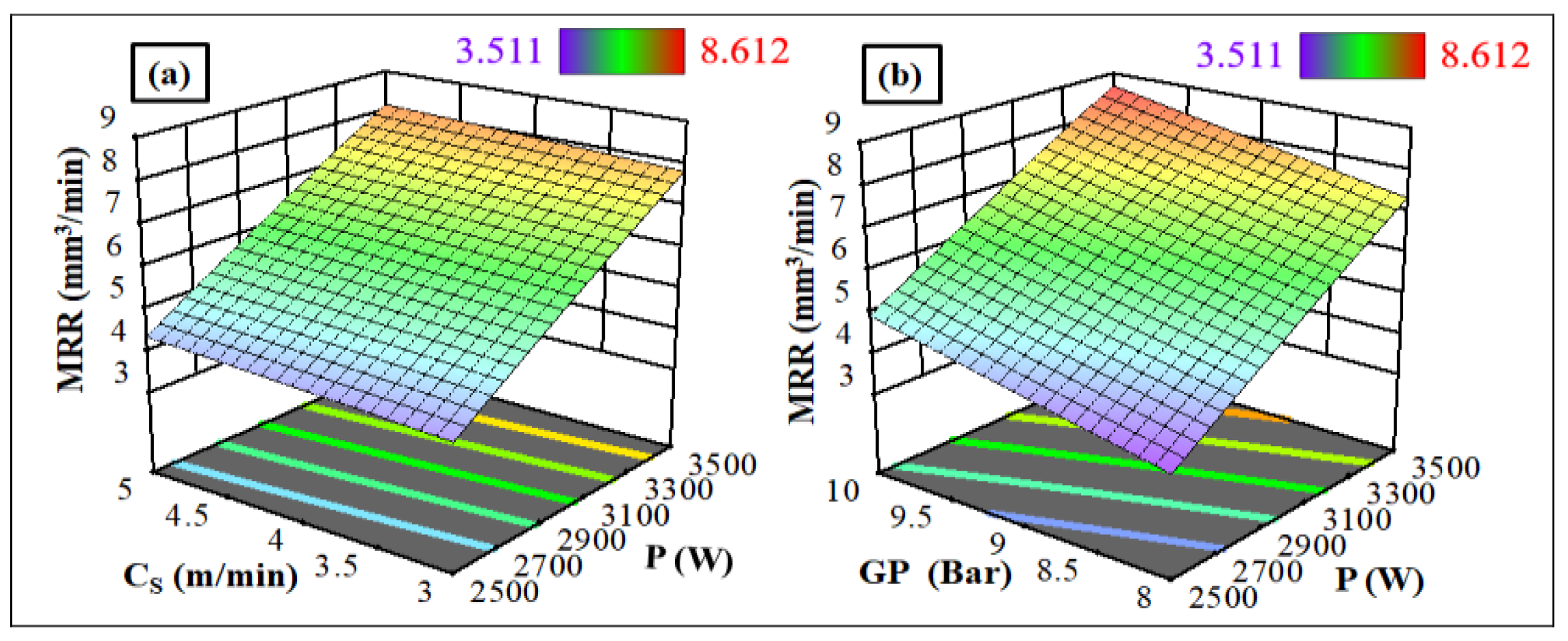 Engproc 61 00038 g001