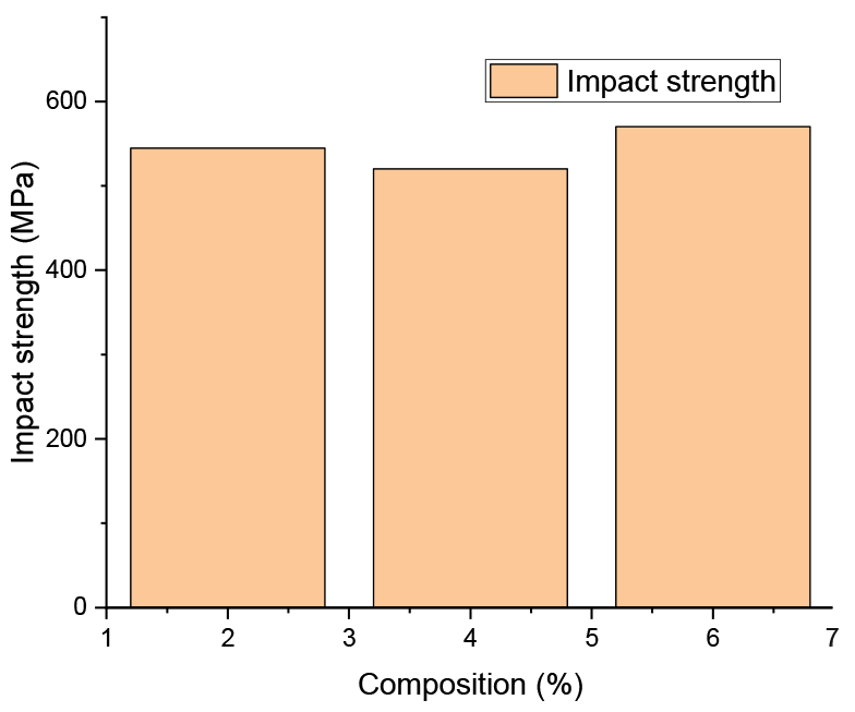 Engproc 61 00039 g009