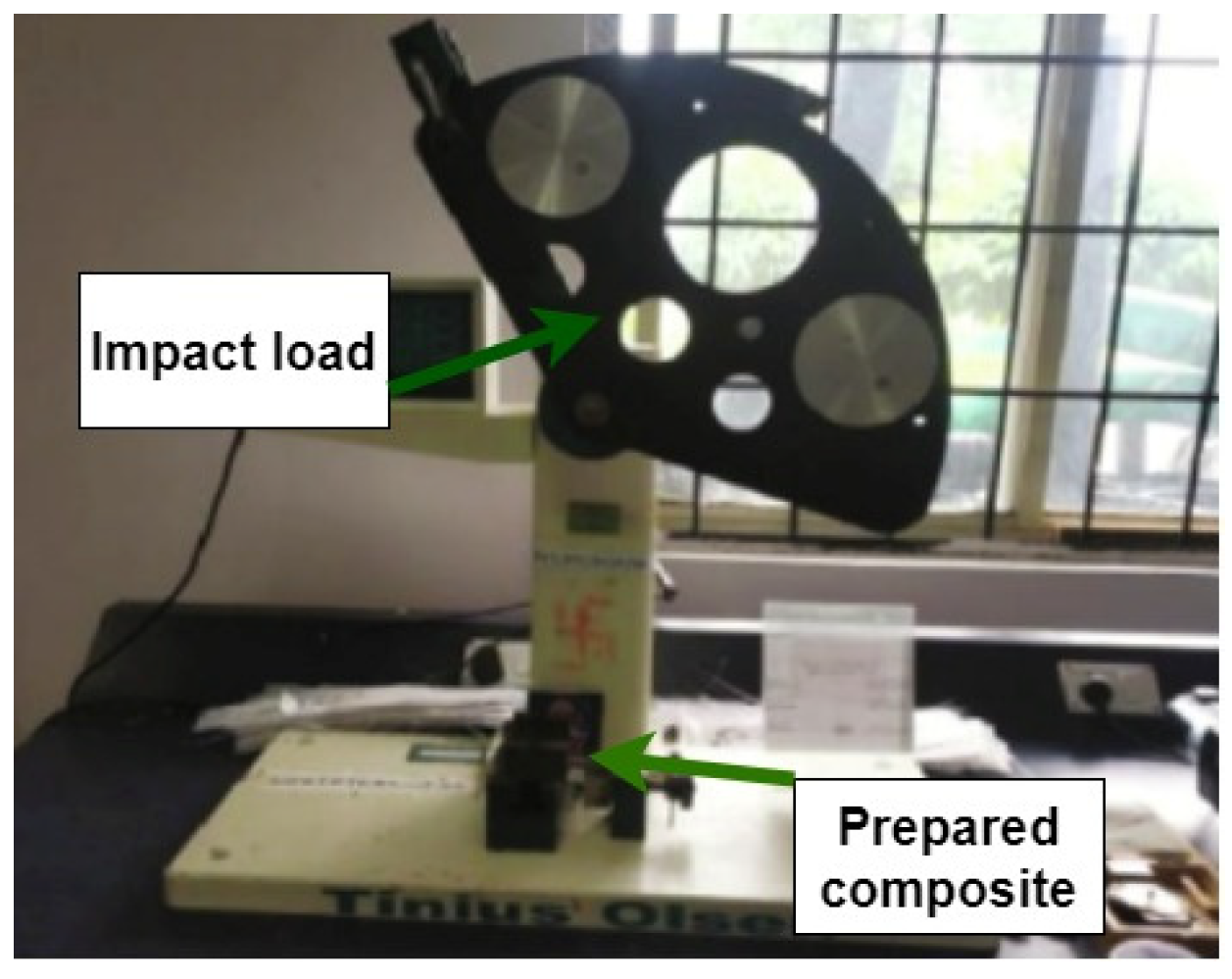 Engproc 61 00040 g002