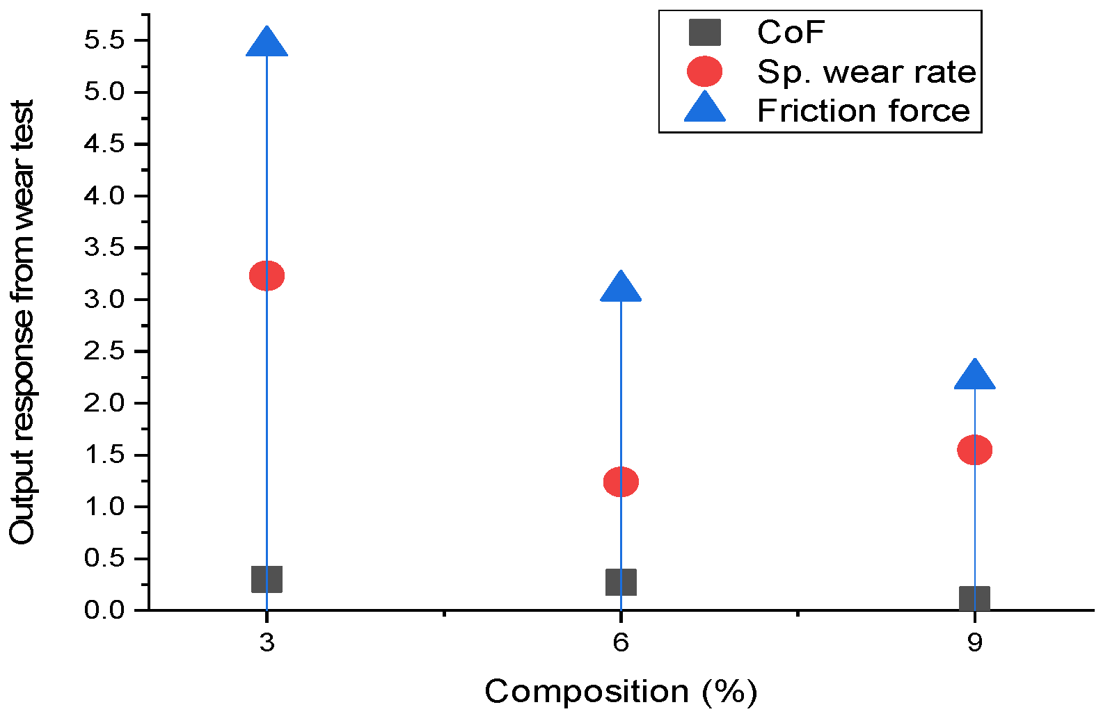 Engproc 61 00040 g006
