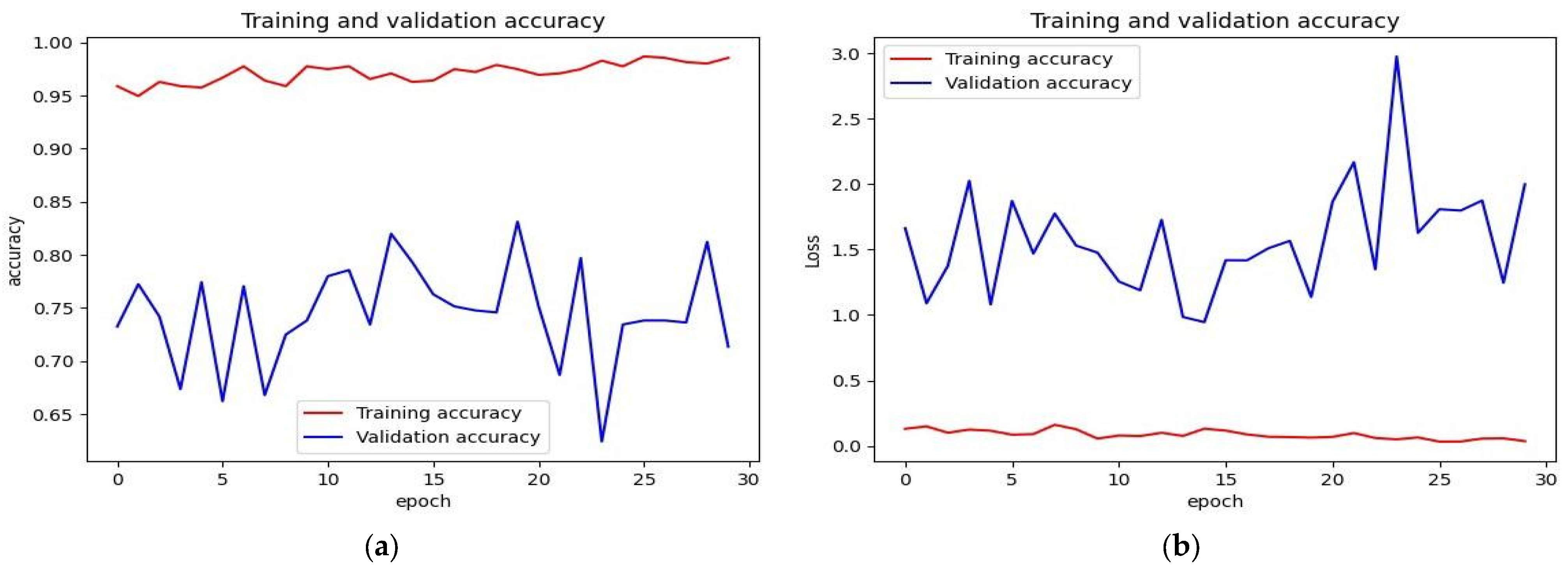 Engproc 62 00005 g005