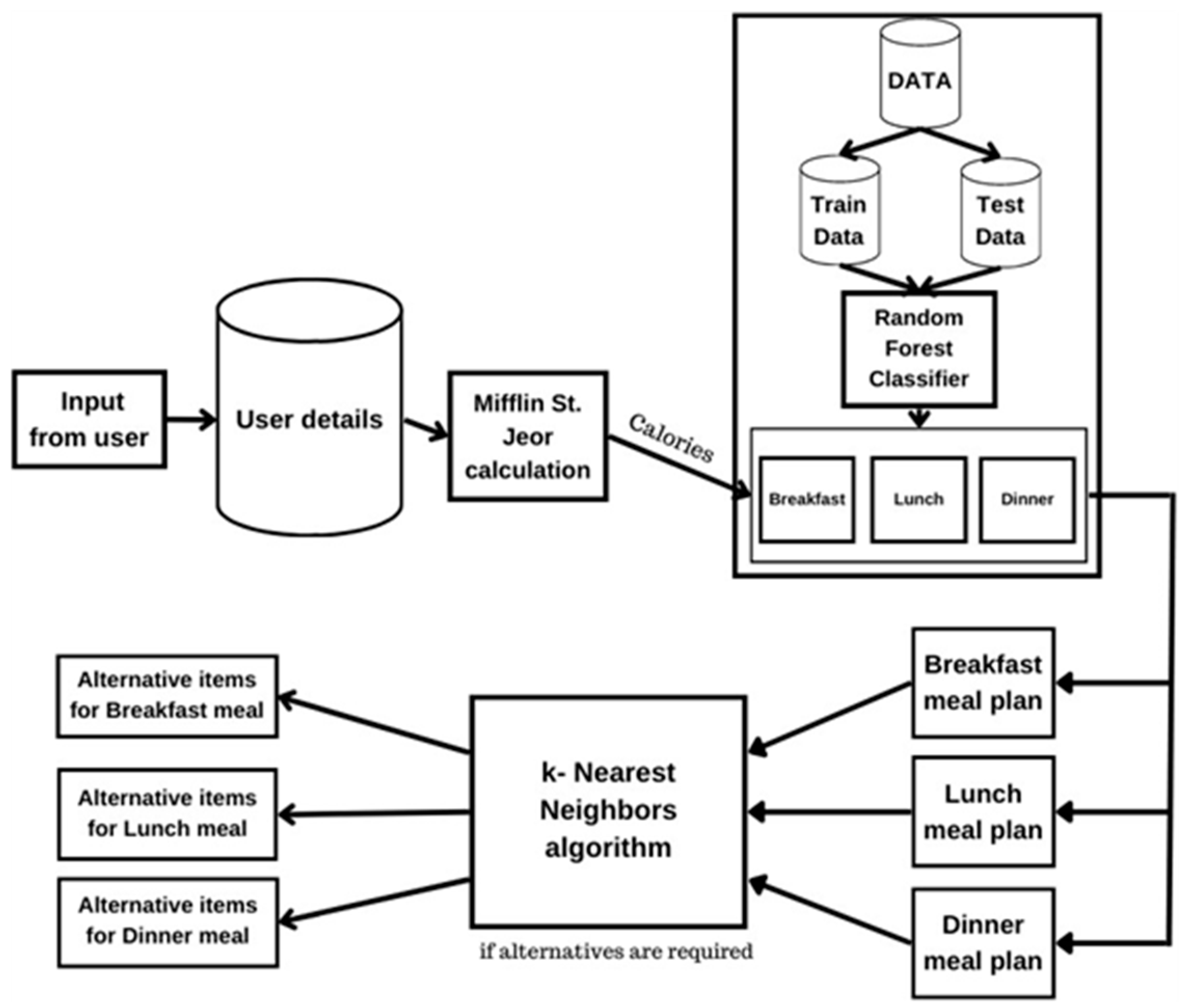 Engproc 62 00013 g001