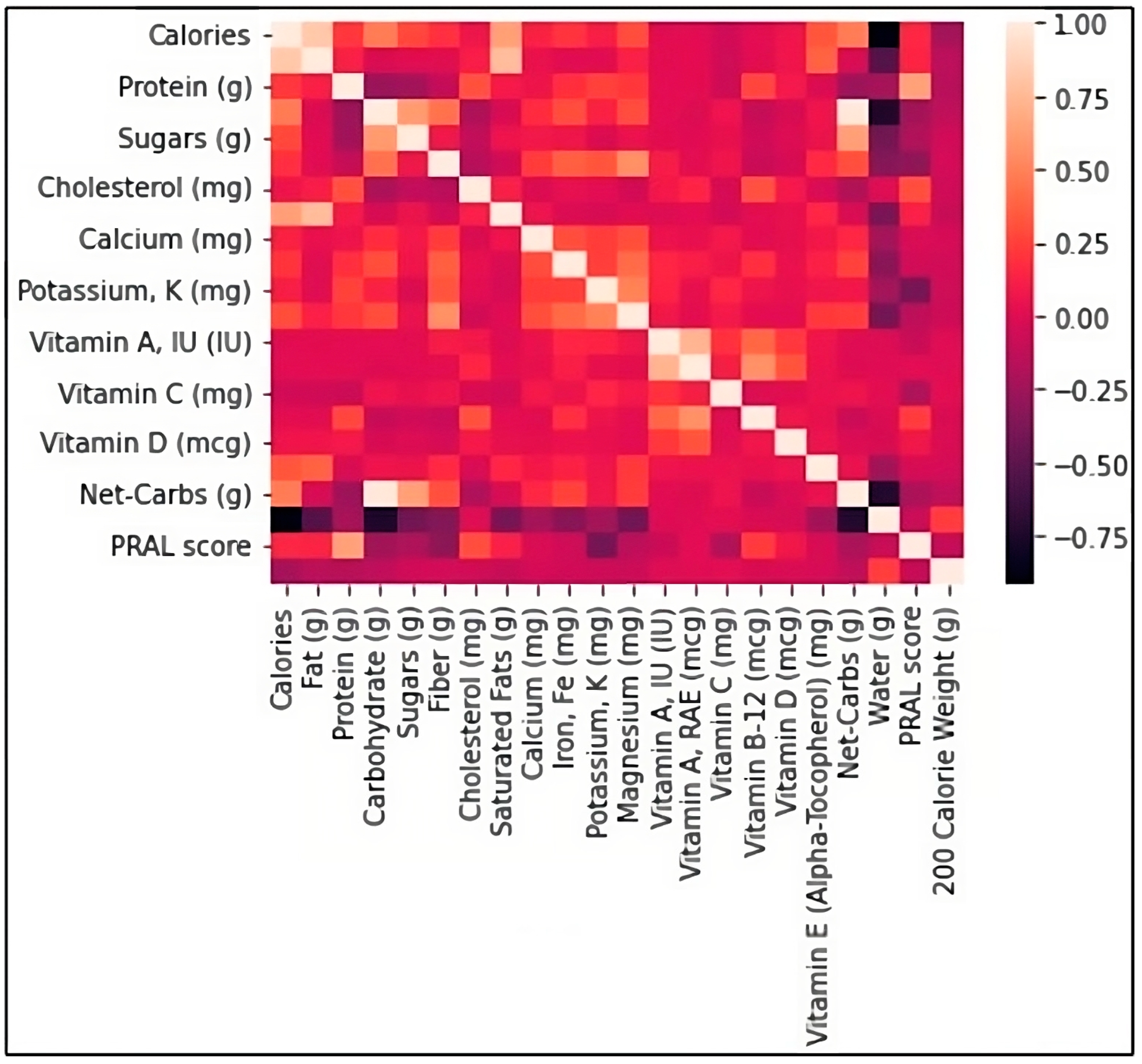 Engproc 62 00013 g002