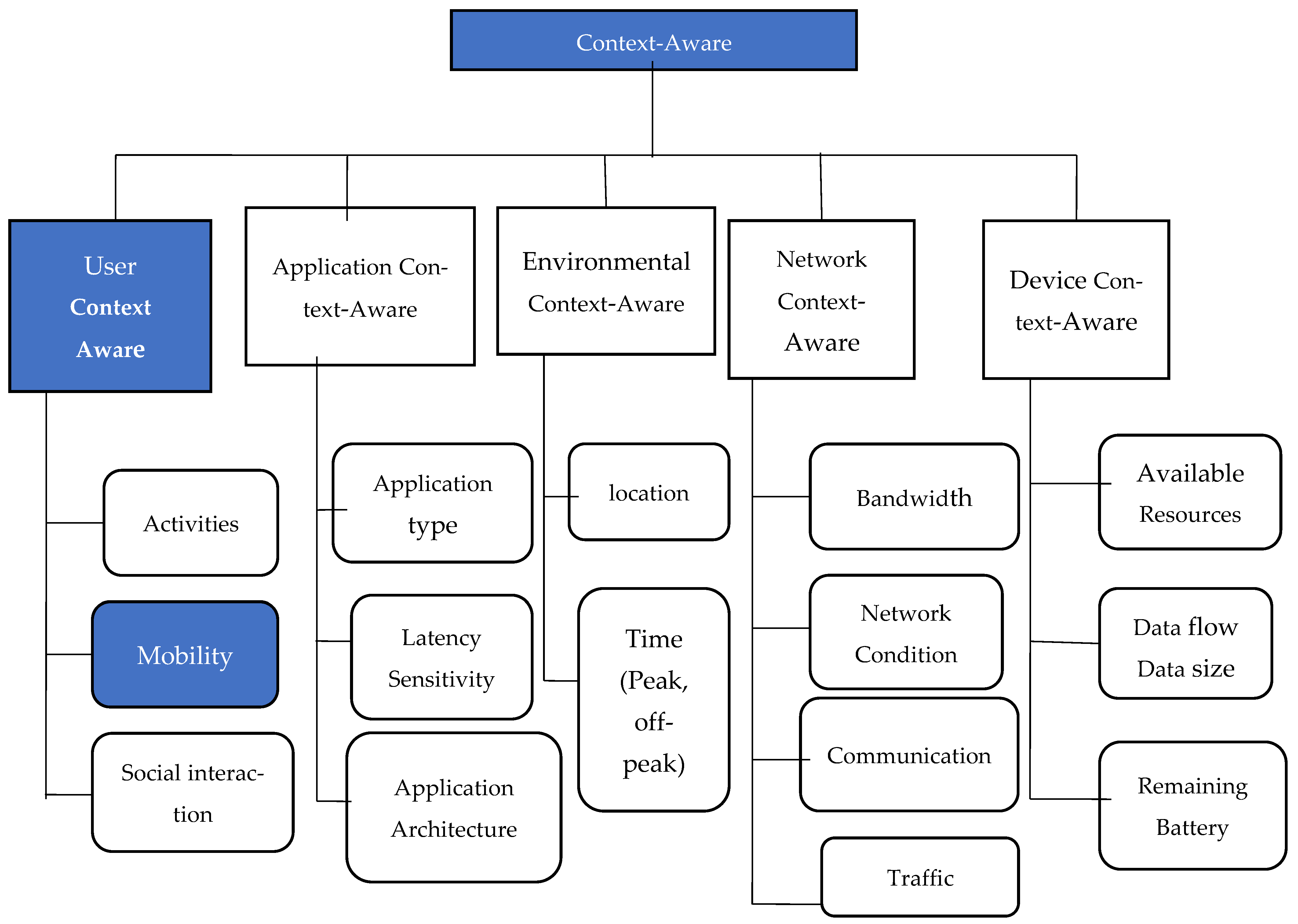 Engproc 62 00017 g002