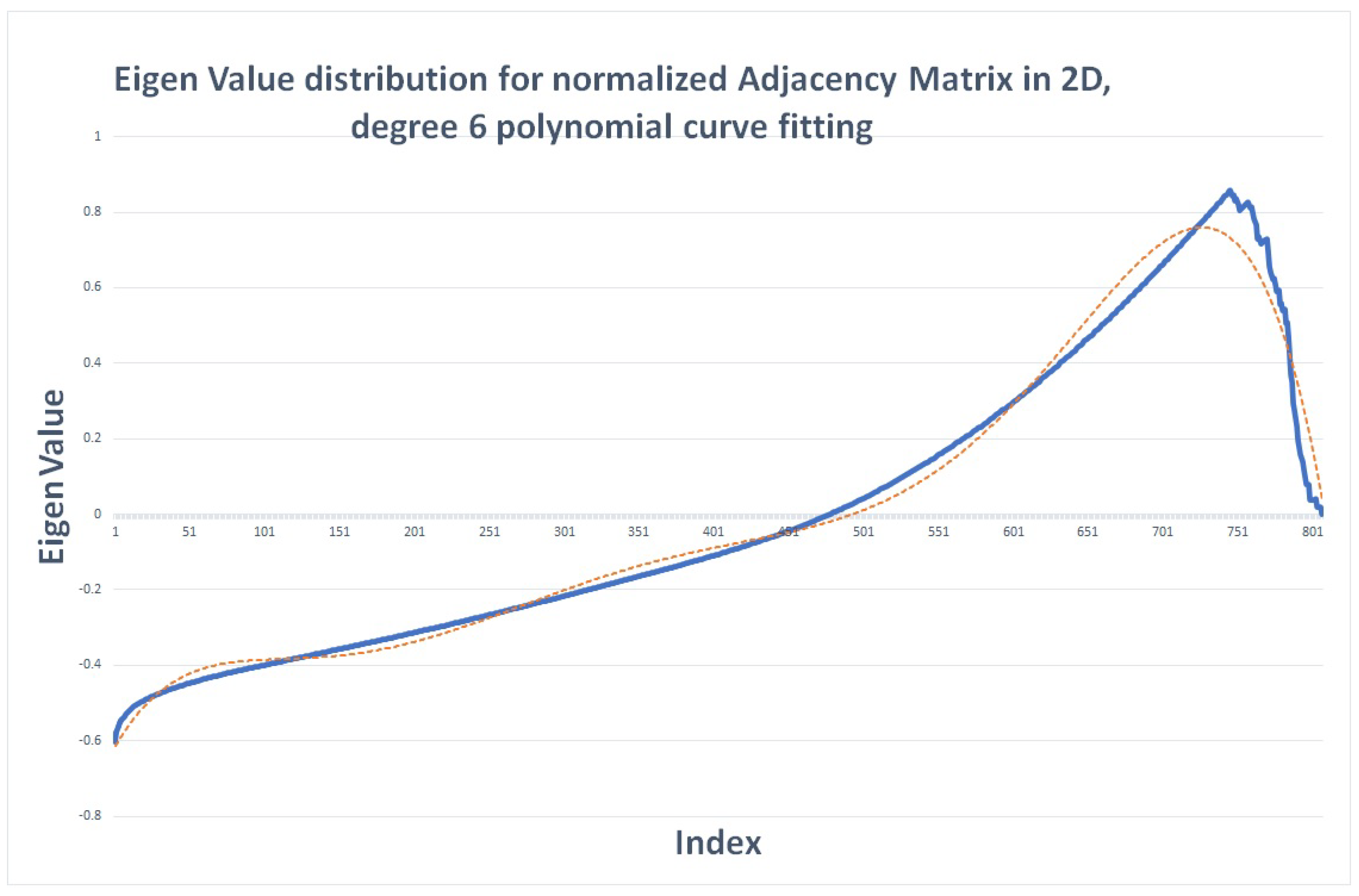 Engproc 62 00024 g006