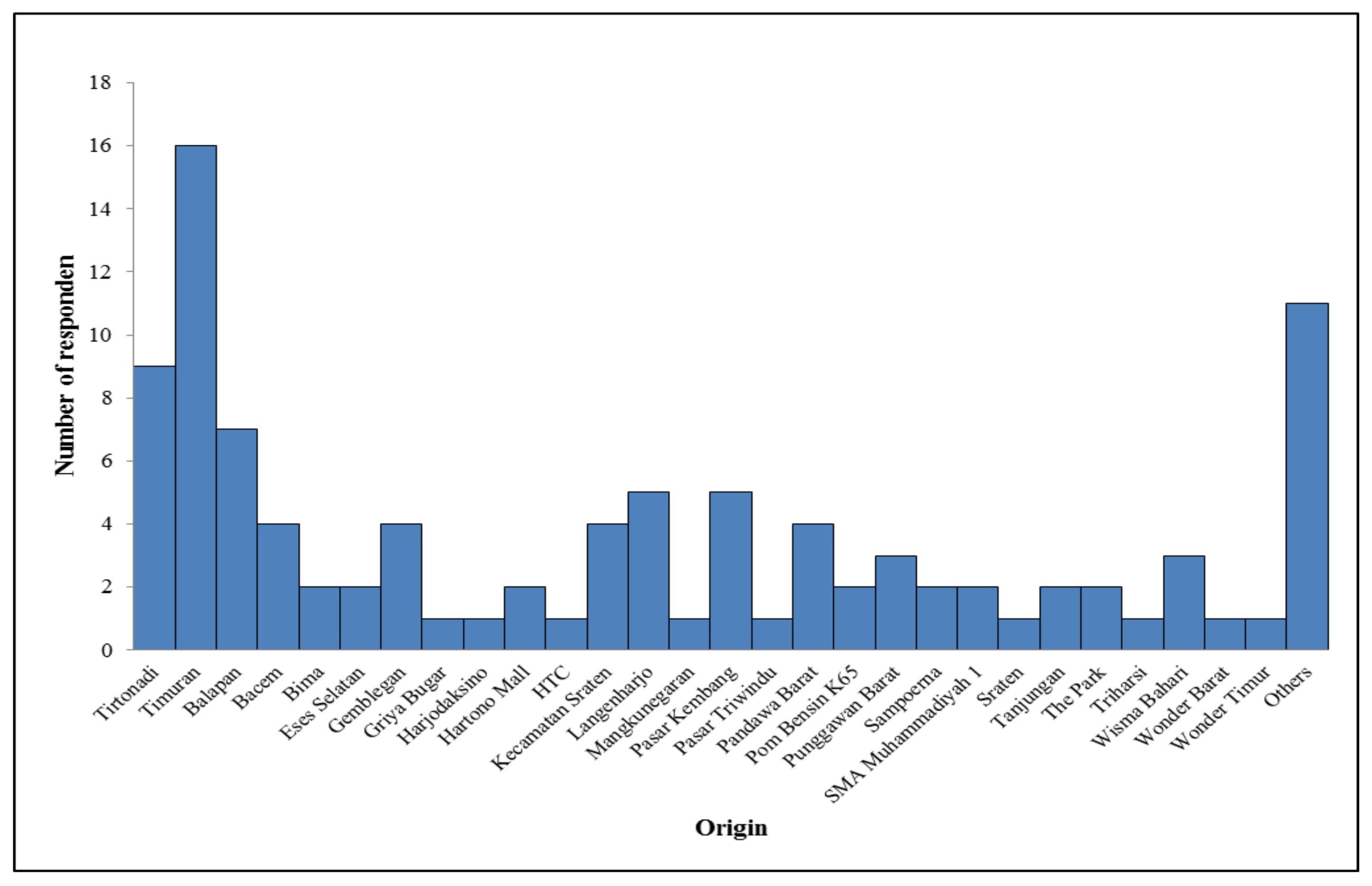 Engproc 63 00009 g002