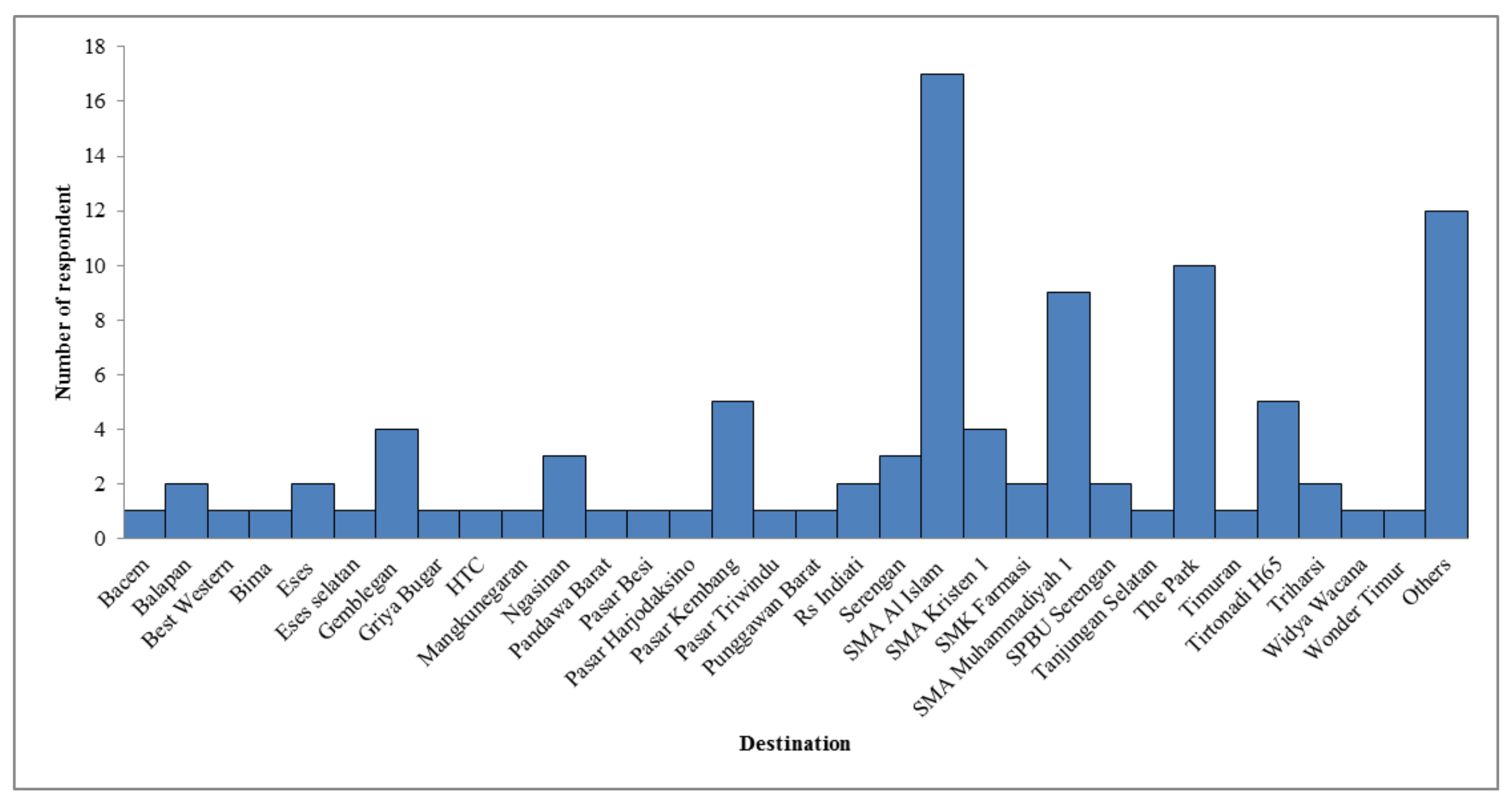 Engproc 63 00009 g003