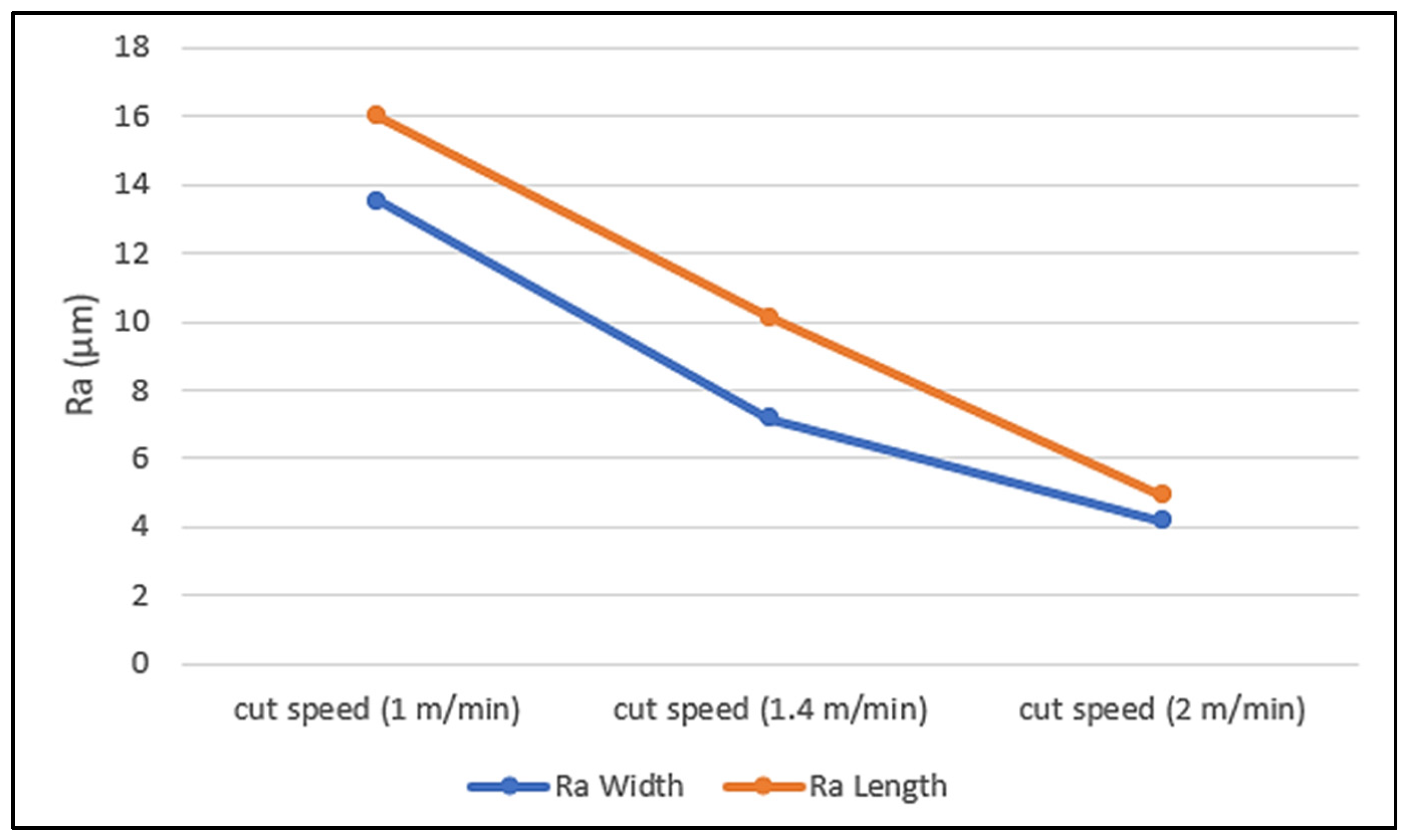 Engproc 63 00010 g007
