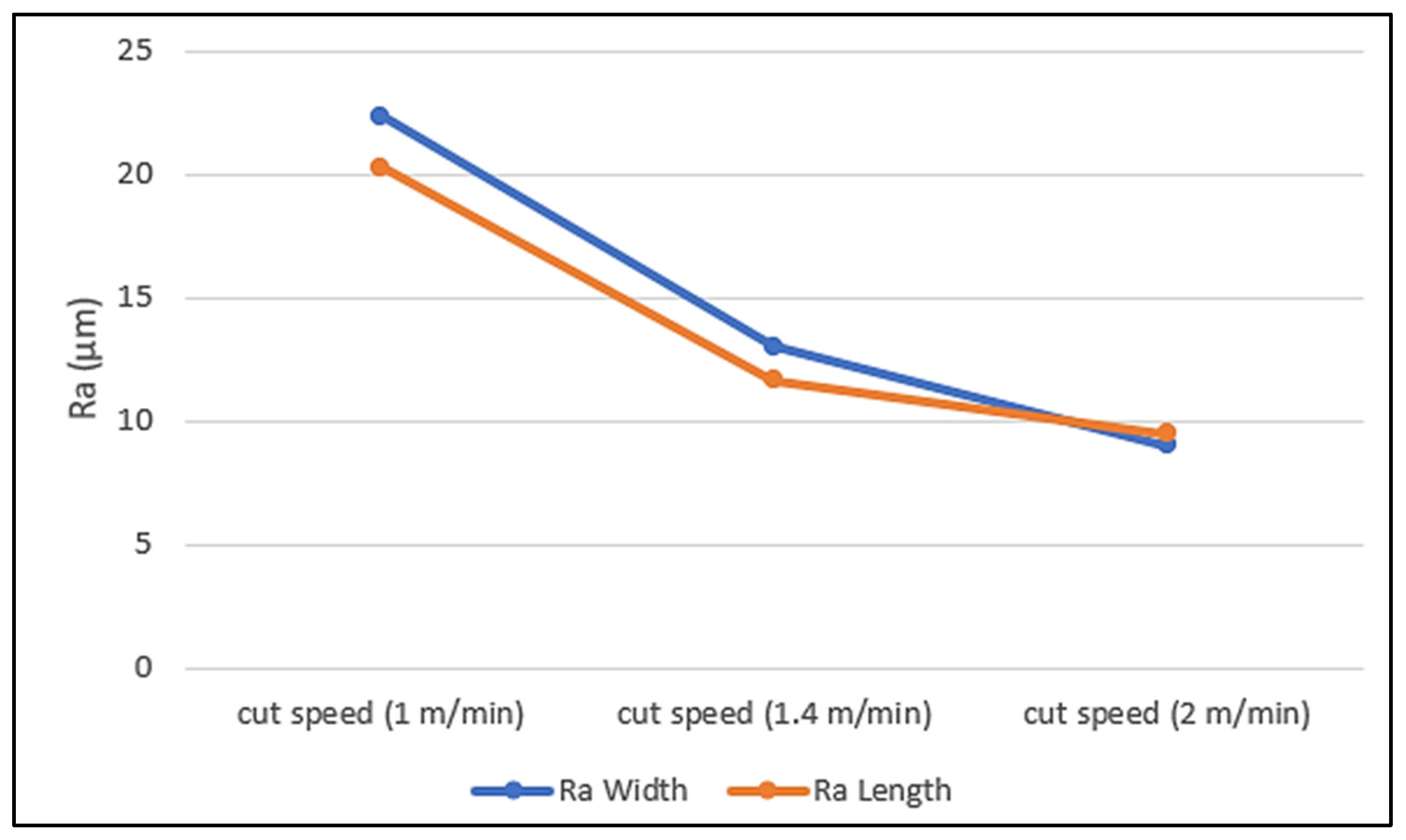 Engproc 63 00010 g010
