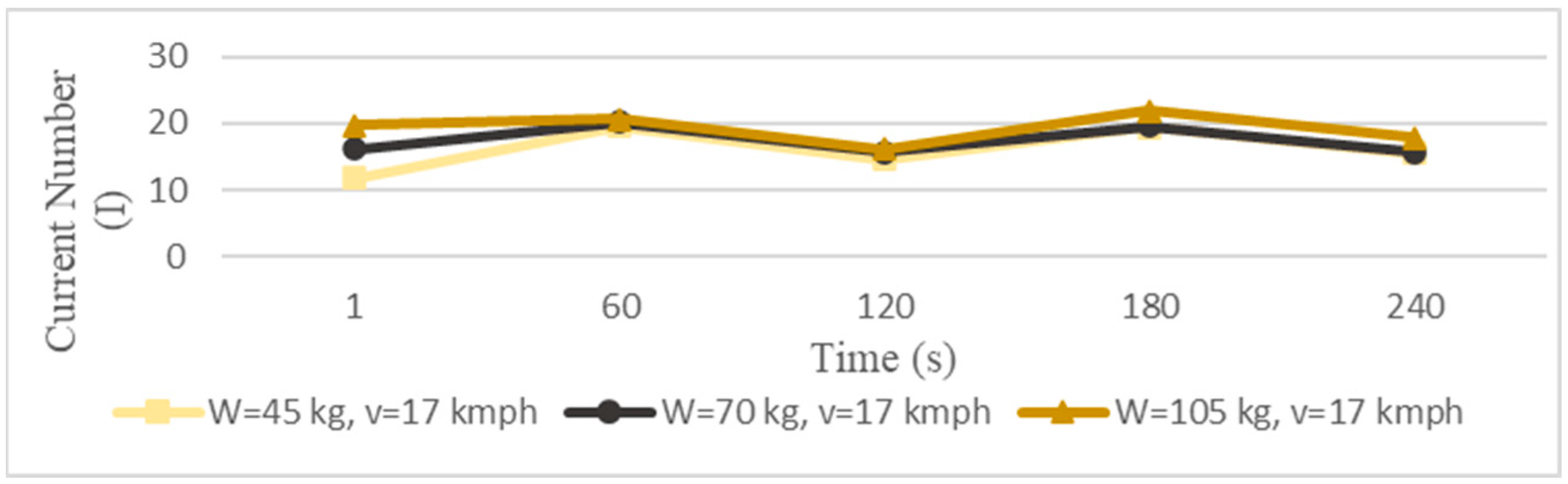 Engproc 63 00013 g008