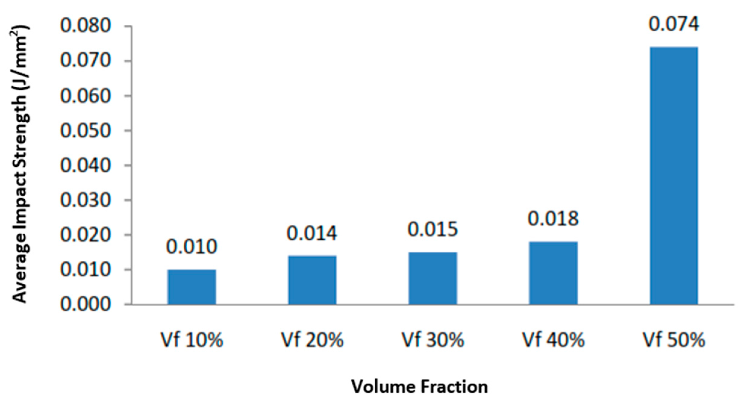 Engproc 63 00014 g005