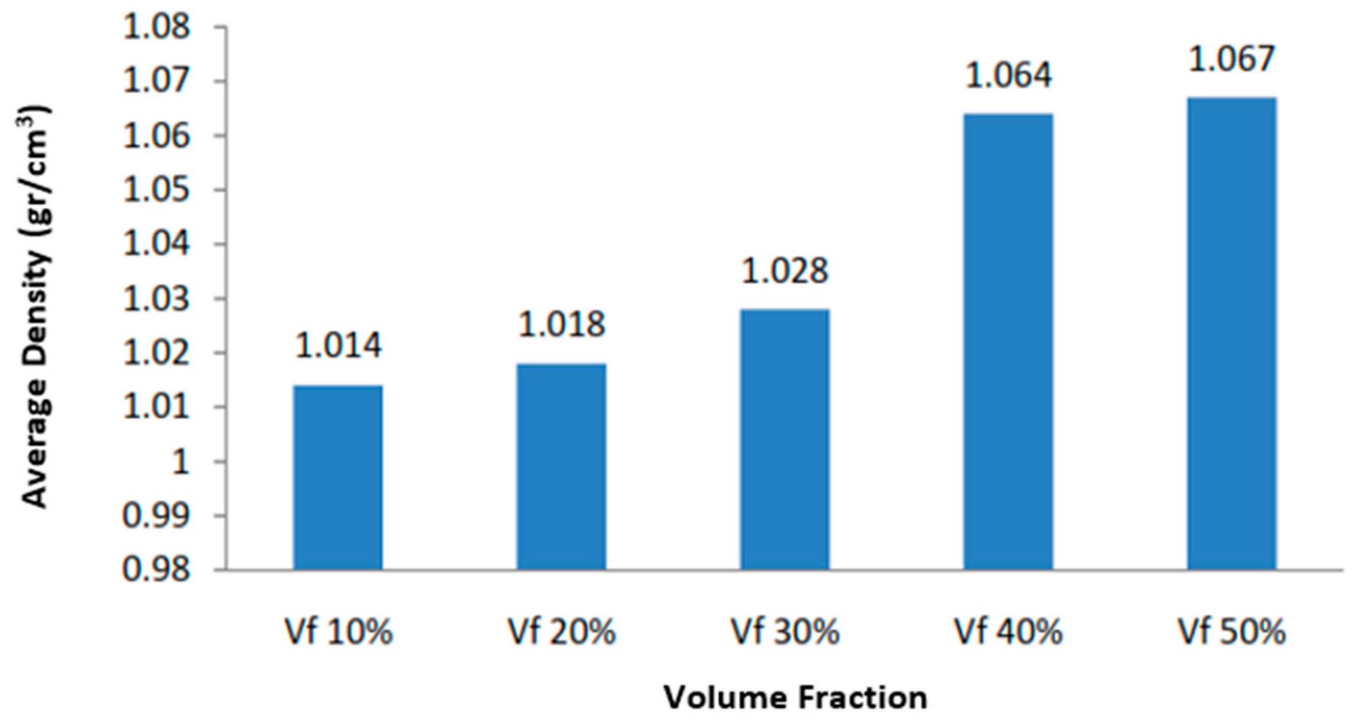 Engproc 63 00014 g006