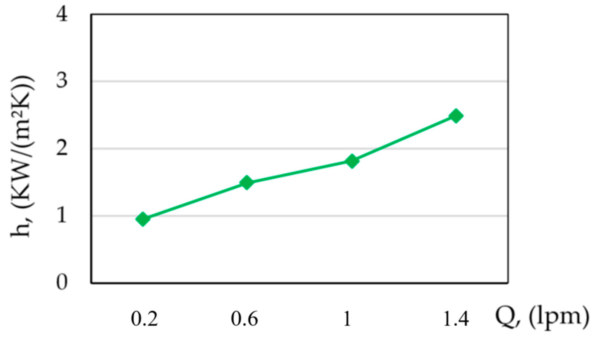 Engproc 63 00015 g002