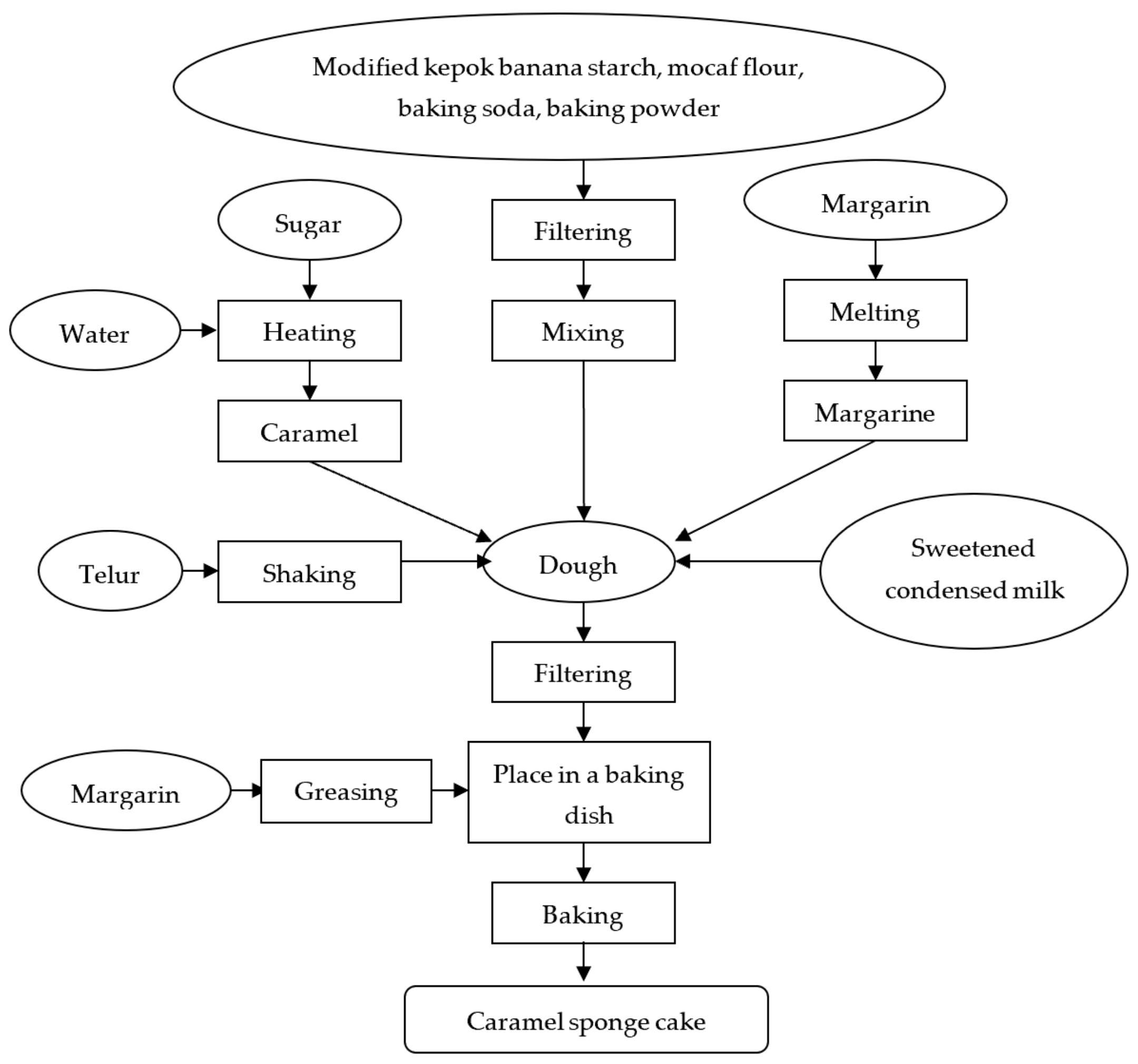 Engproc 63 00016 g001