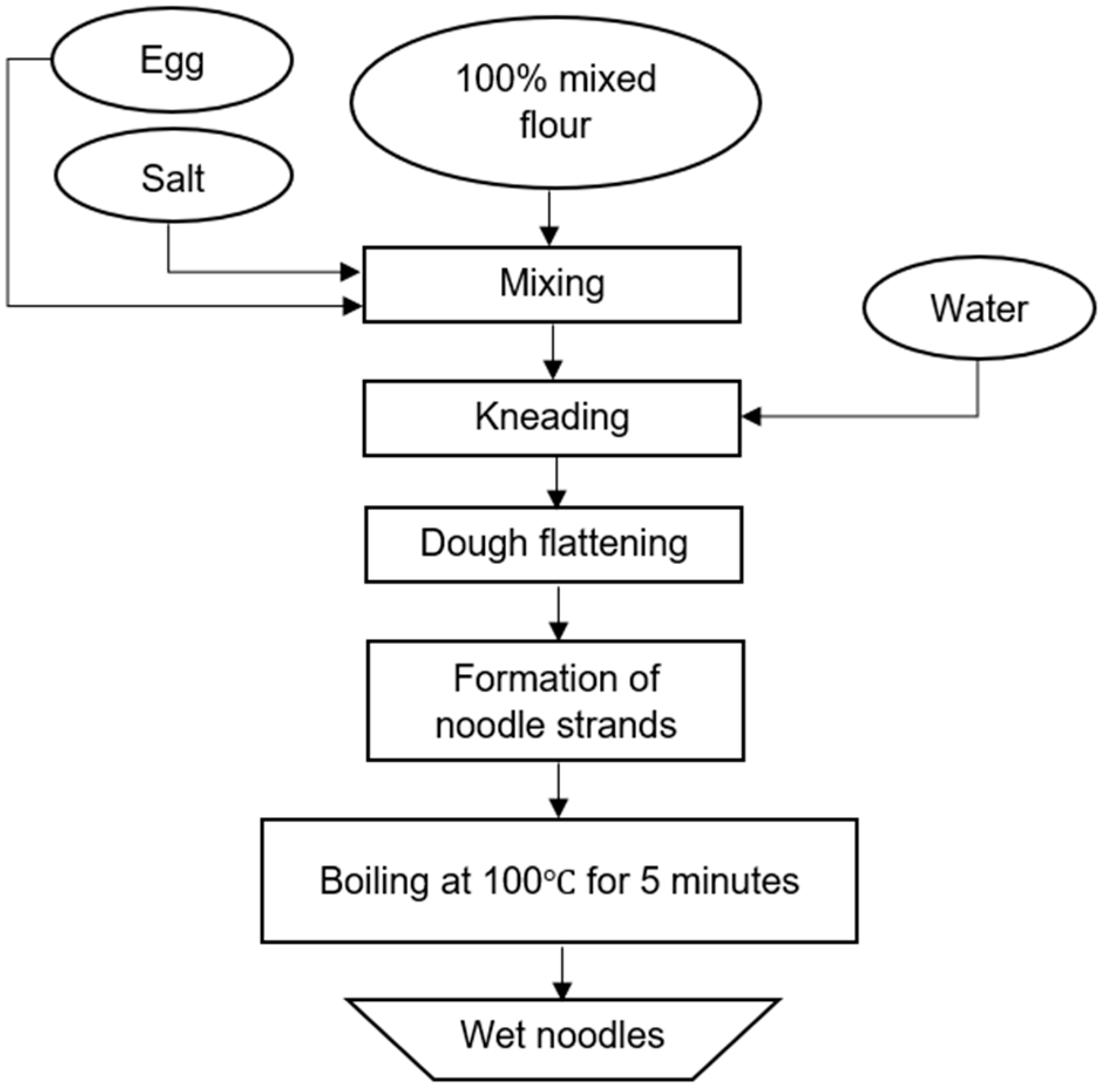 Engproc 63 00017 g002