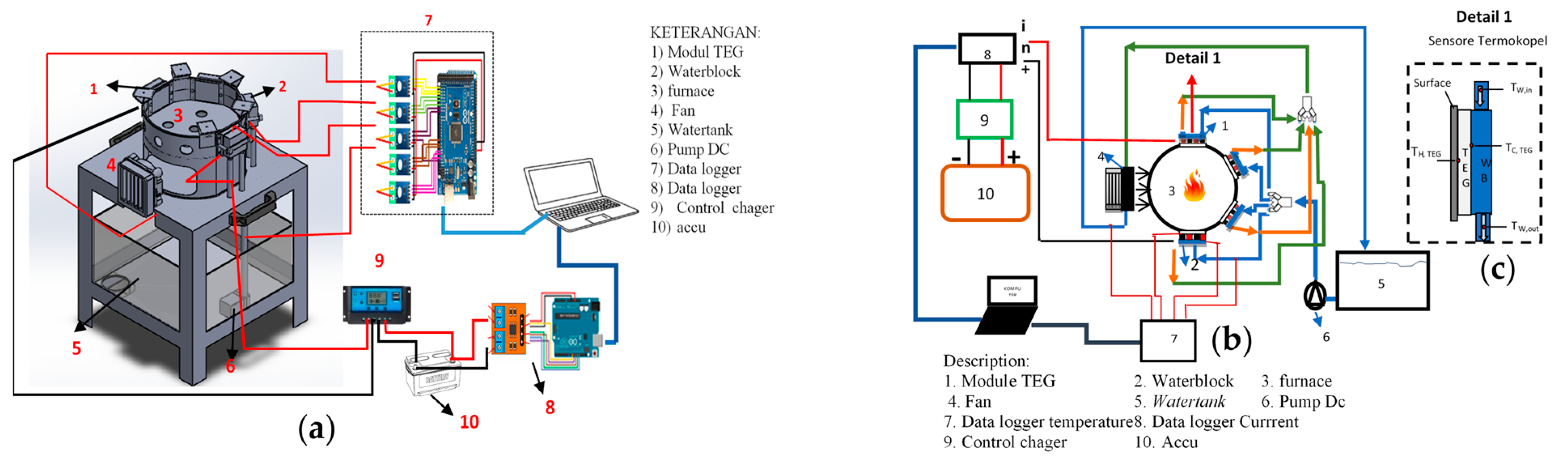 Engproc 63 00021 g002