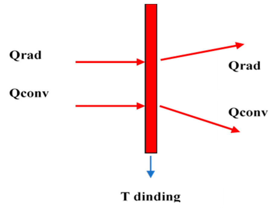 Engproc 63 00021 g004