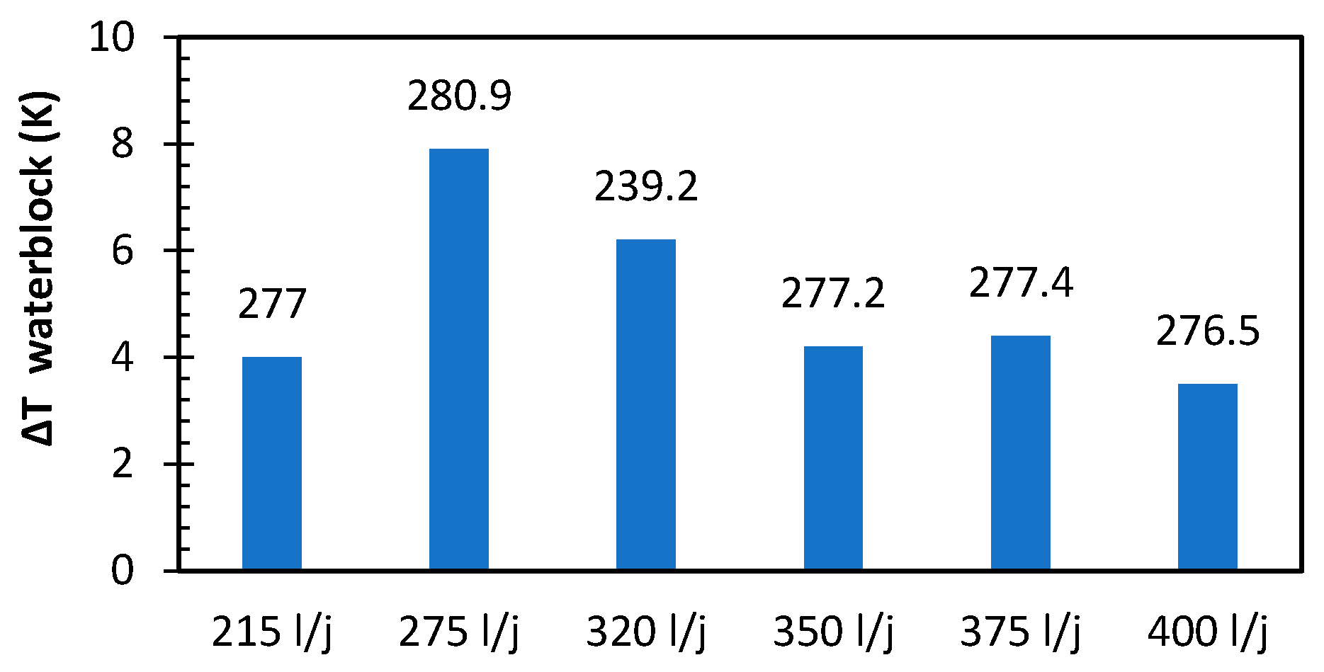 Engproc 63 00021 g006