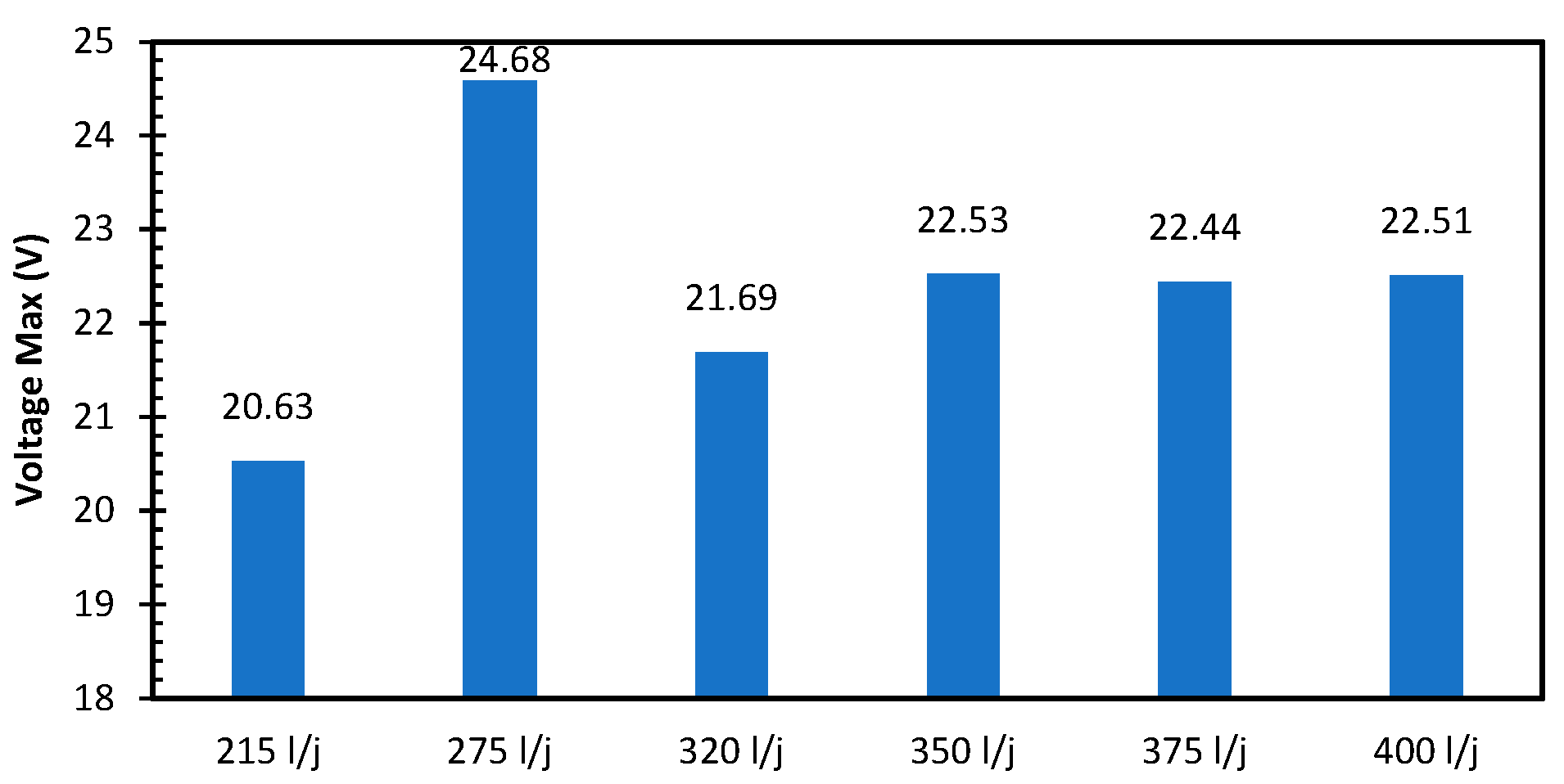 Engproc 63 00021 g008