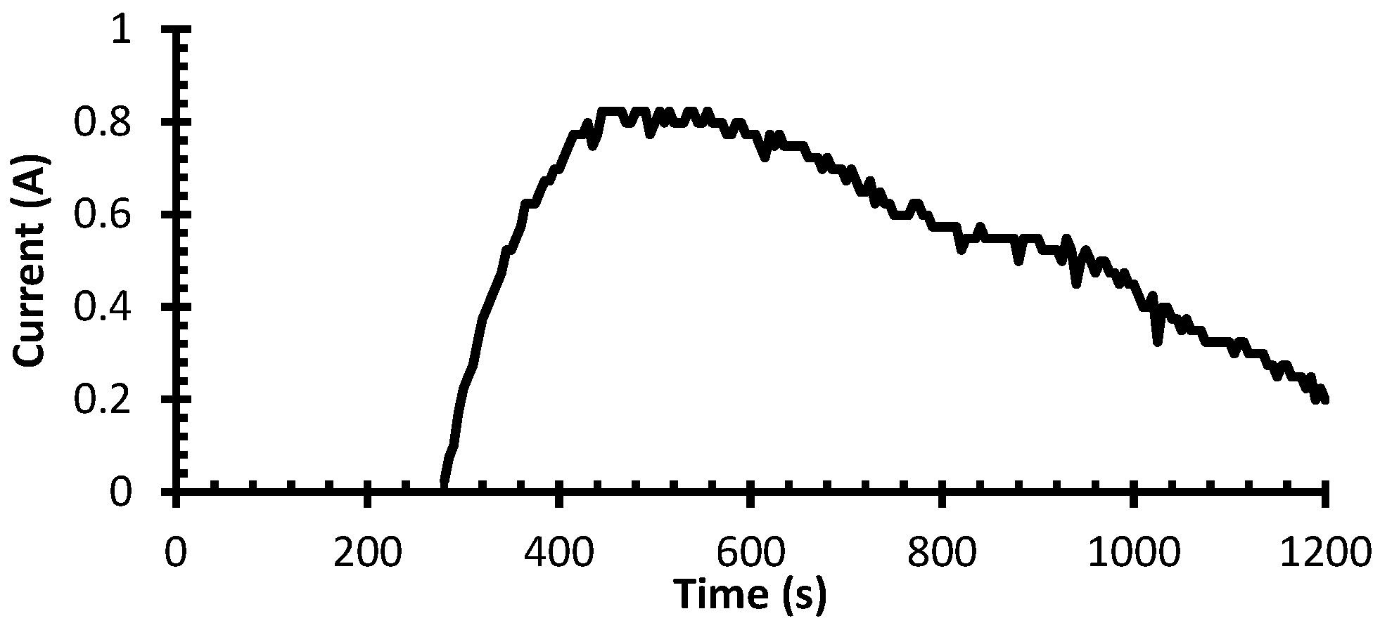 Engproc 63 00021 g010