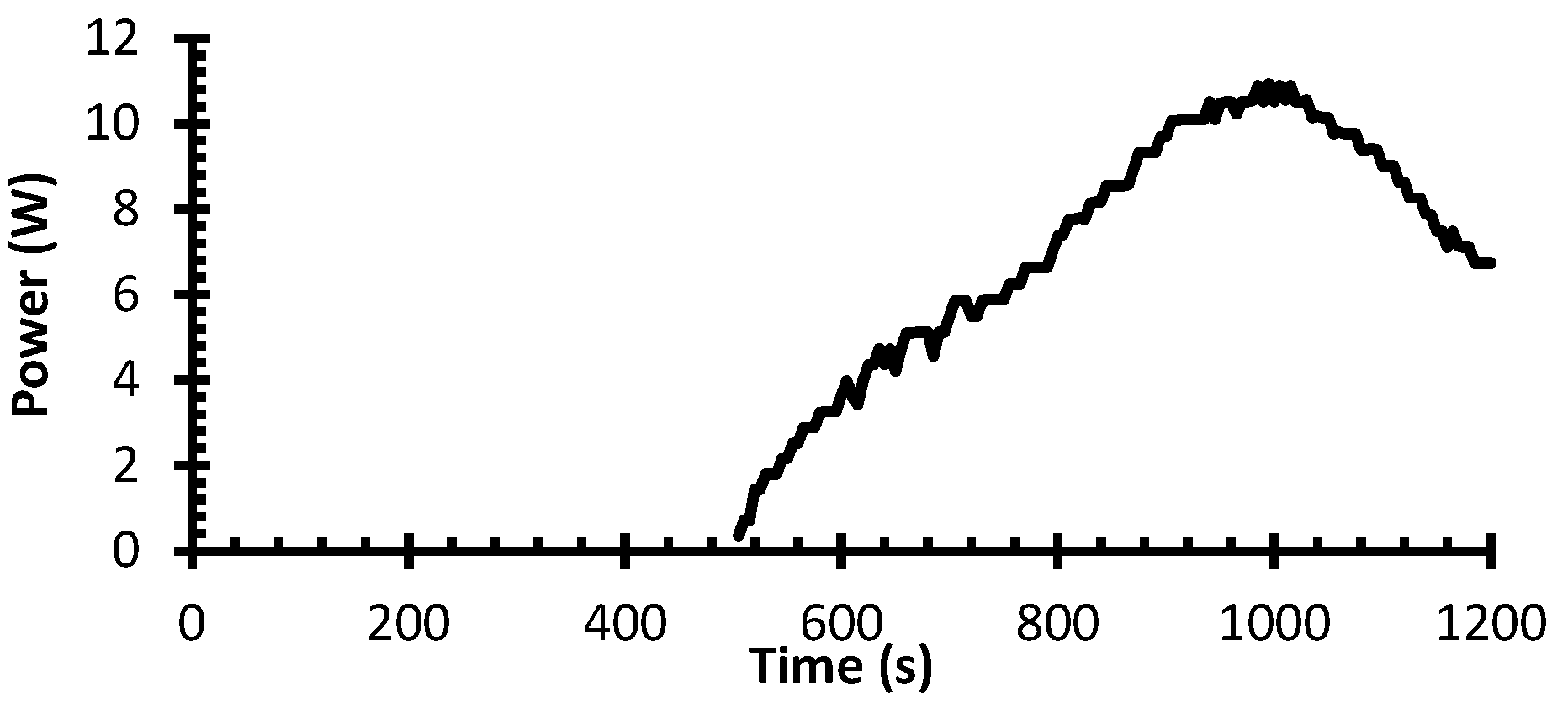 Engproc 63 00021 g014