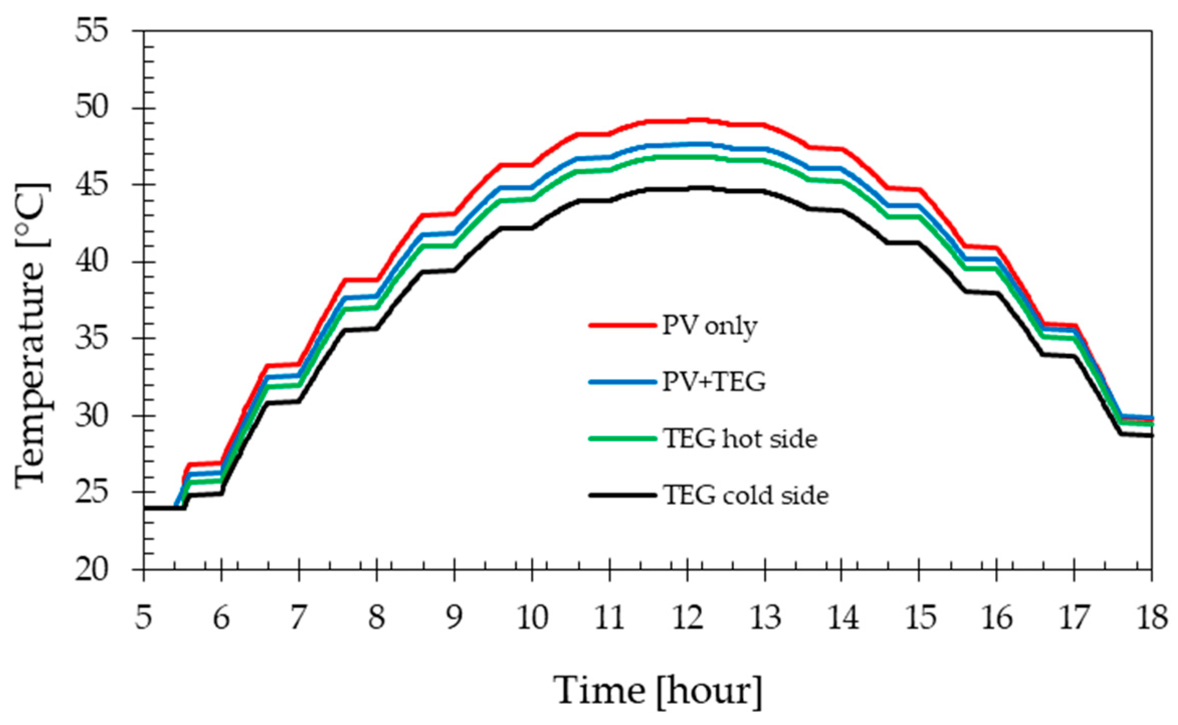Engproc 63 00023 g004