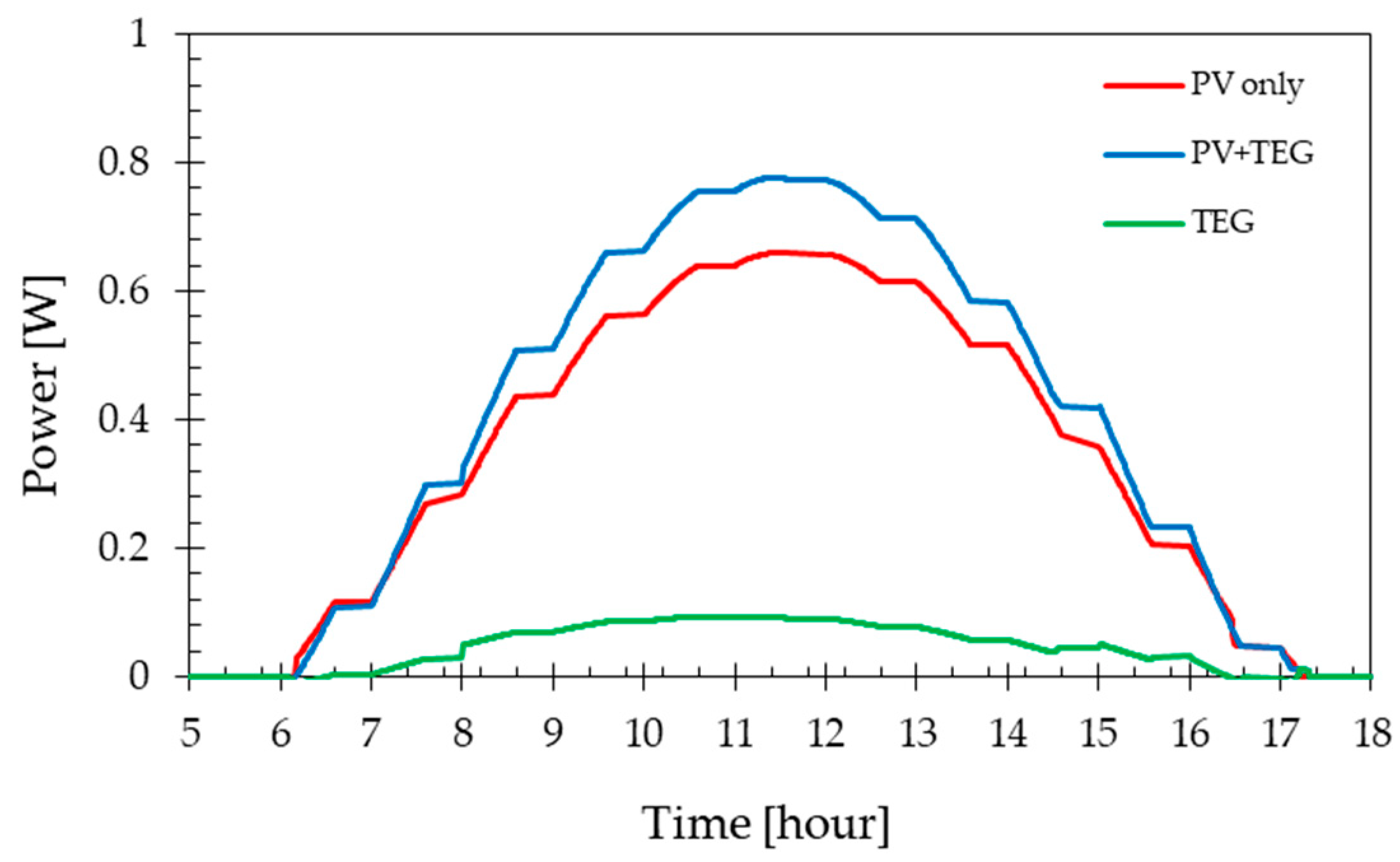 Engproc 63 00023 g005