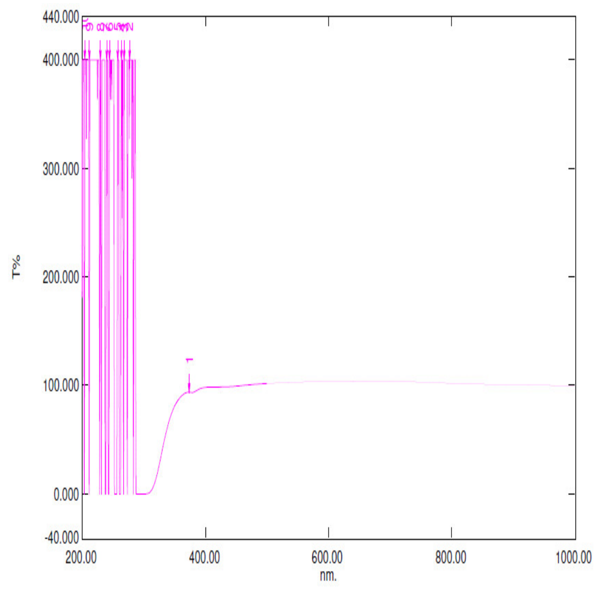Engproc 63 00025 g013