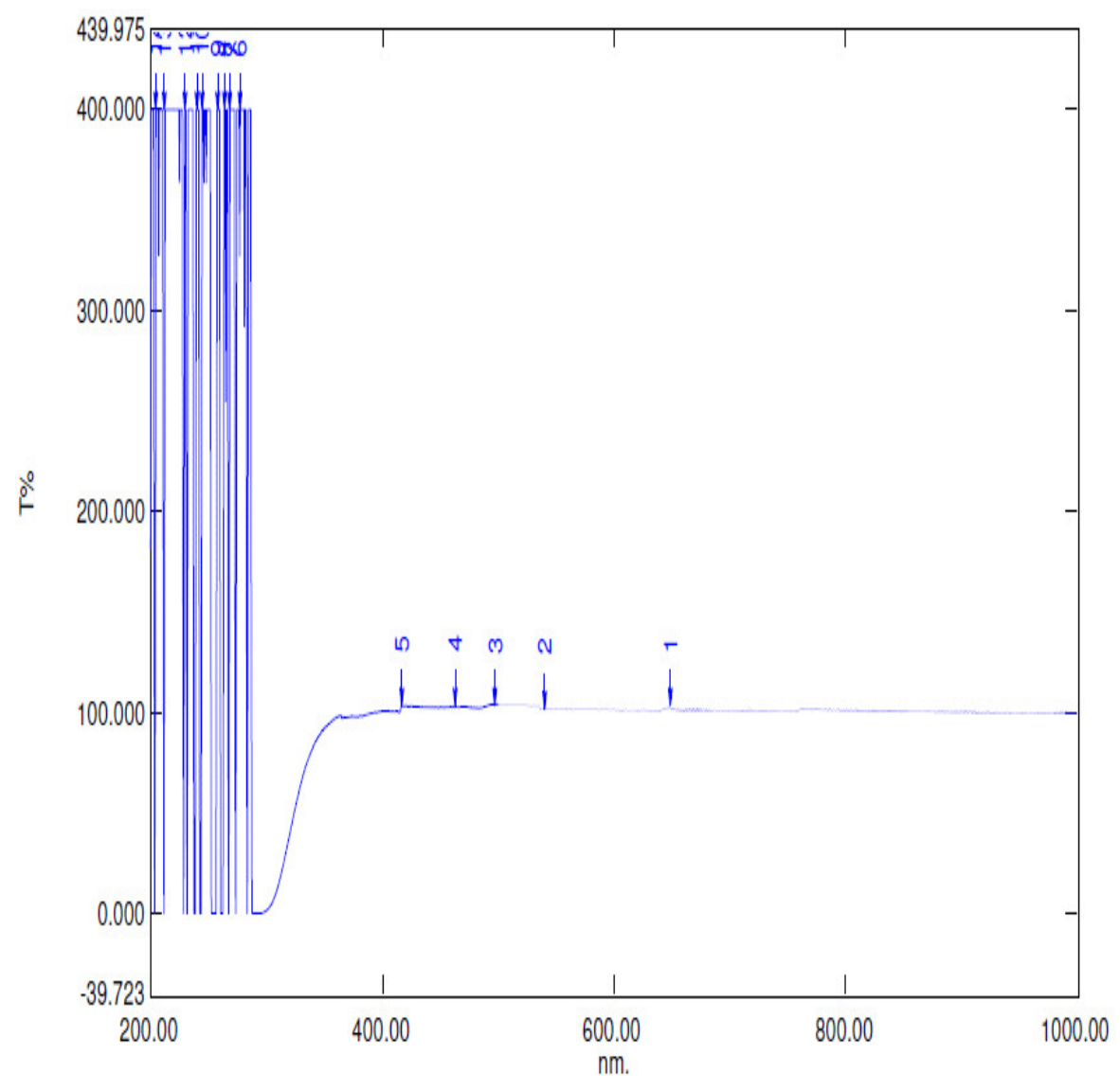 Engproc 63 00025 g014
