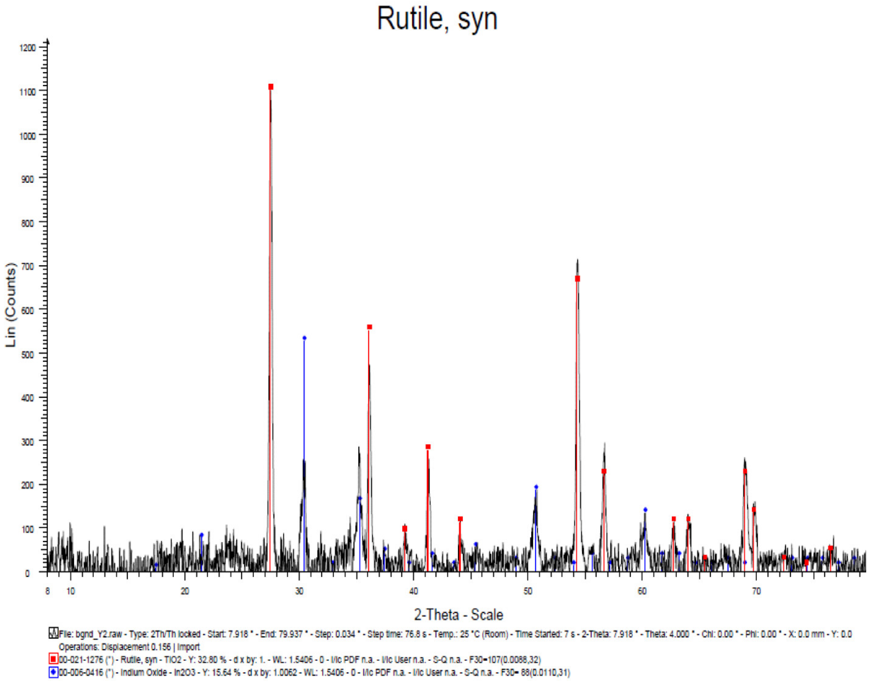 Engproc 63 00025 g018