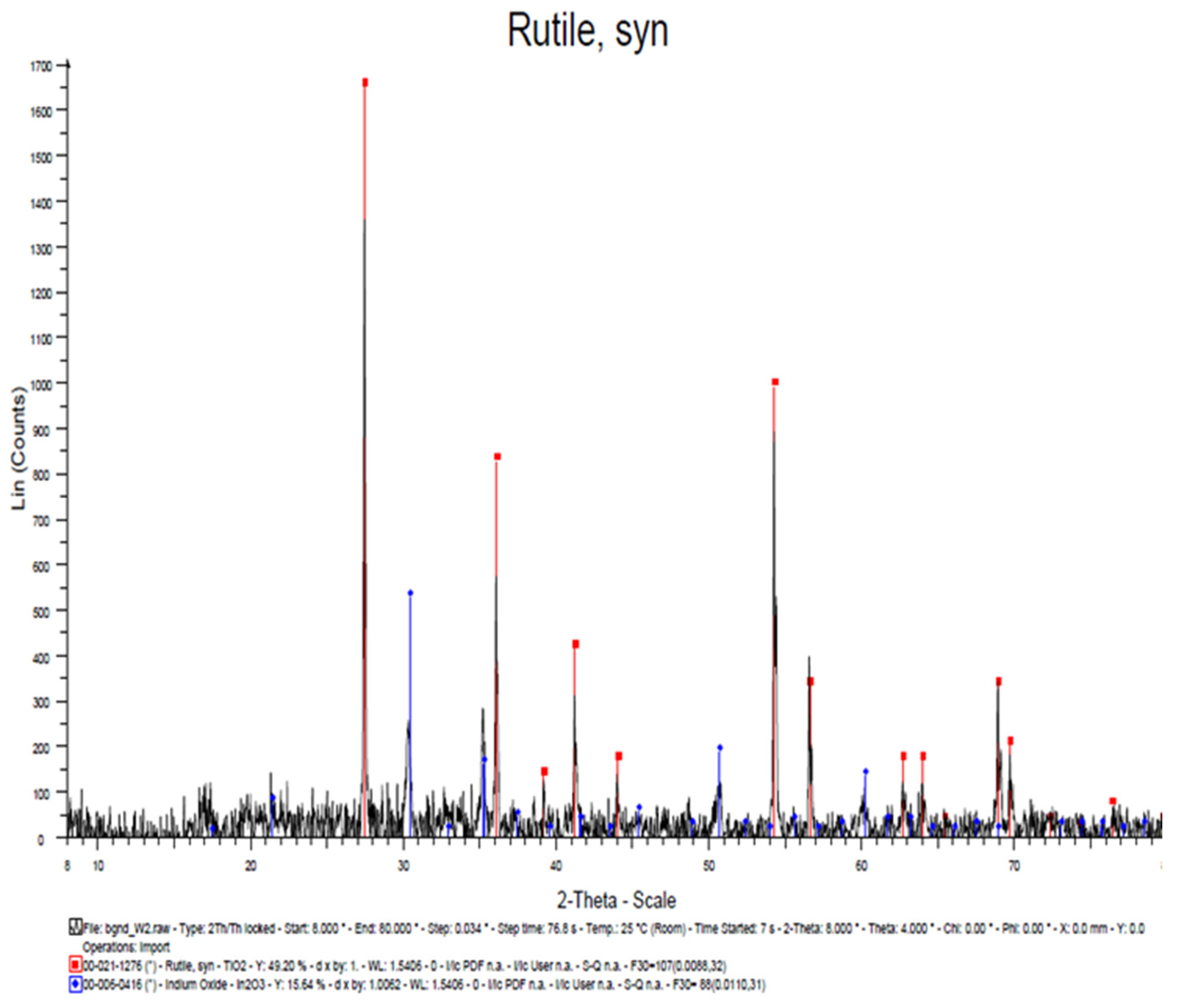Engproc 63 00025 g023