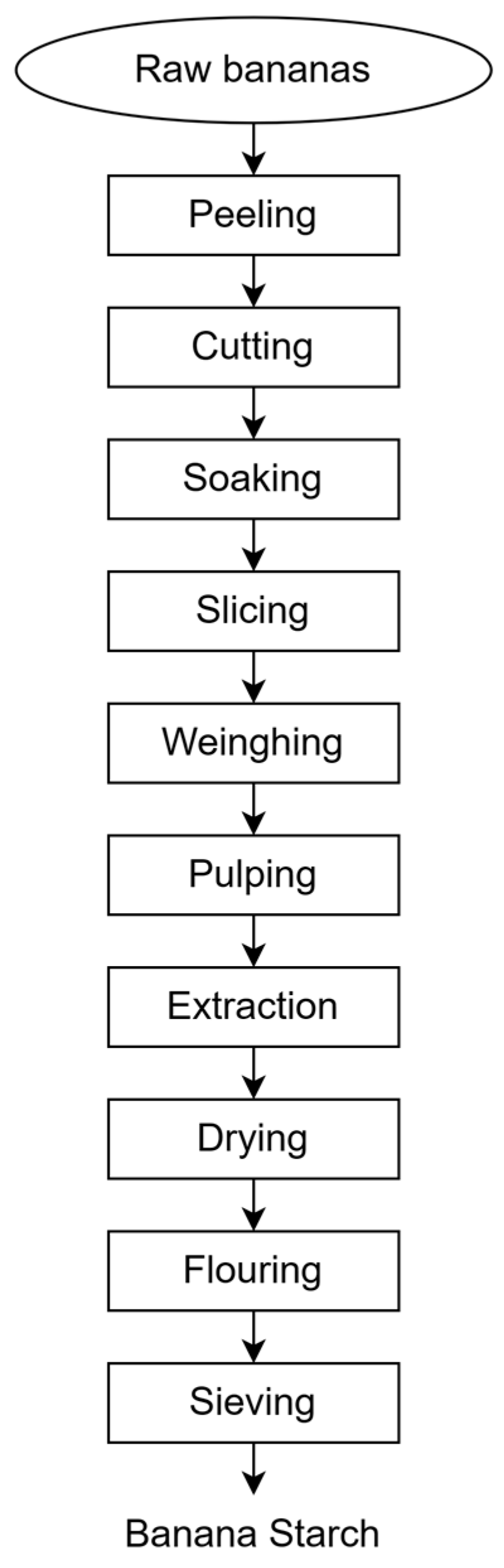 Engproc 63 00026 g001