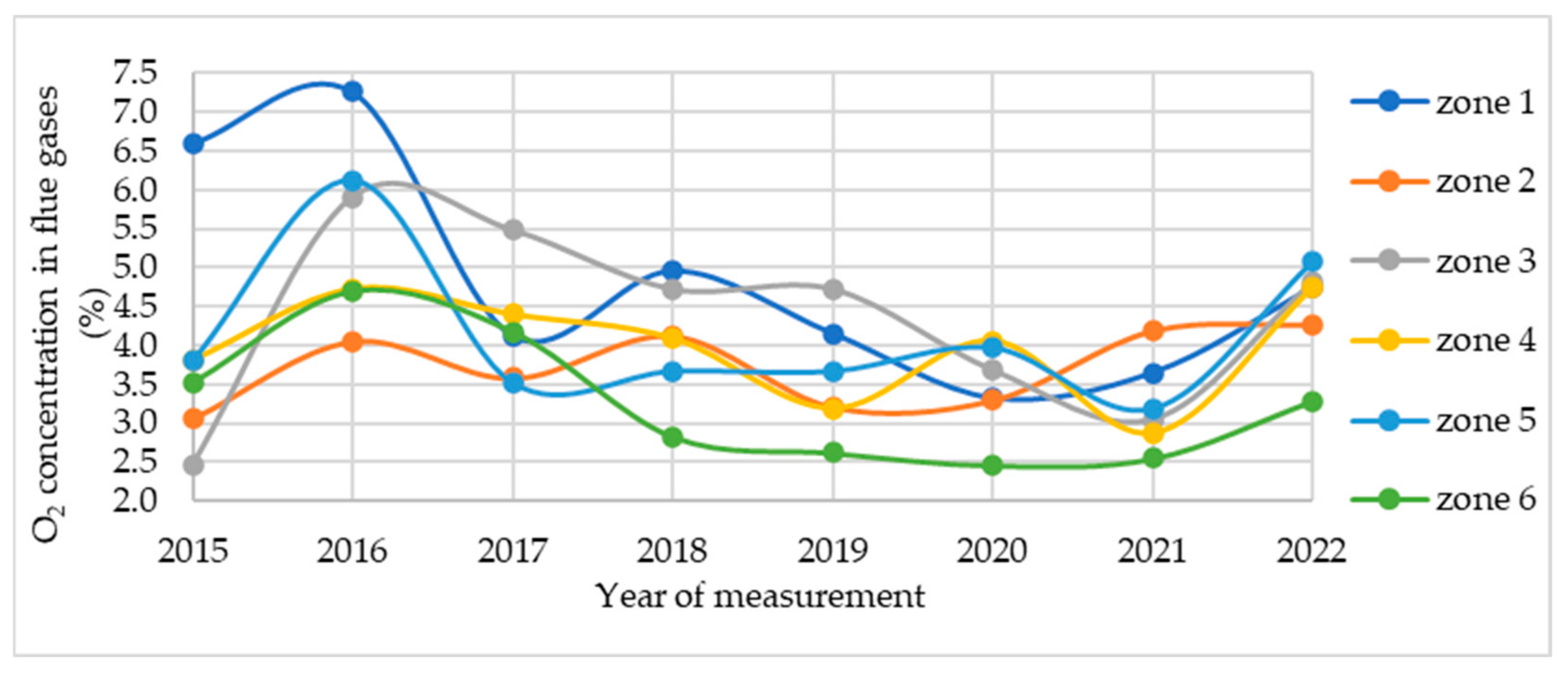Engproc 64 00007 g001