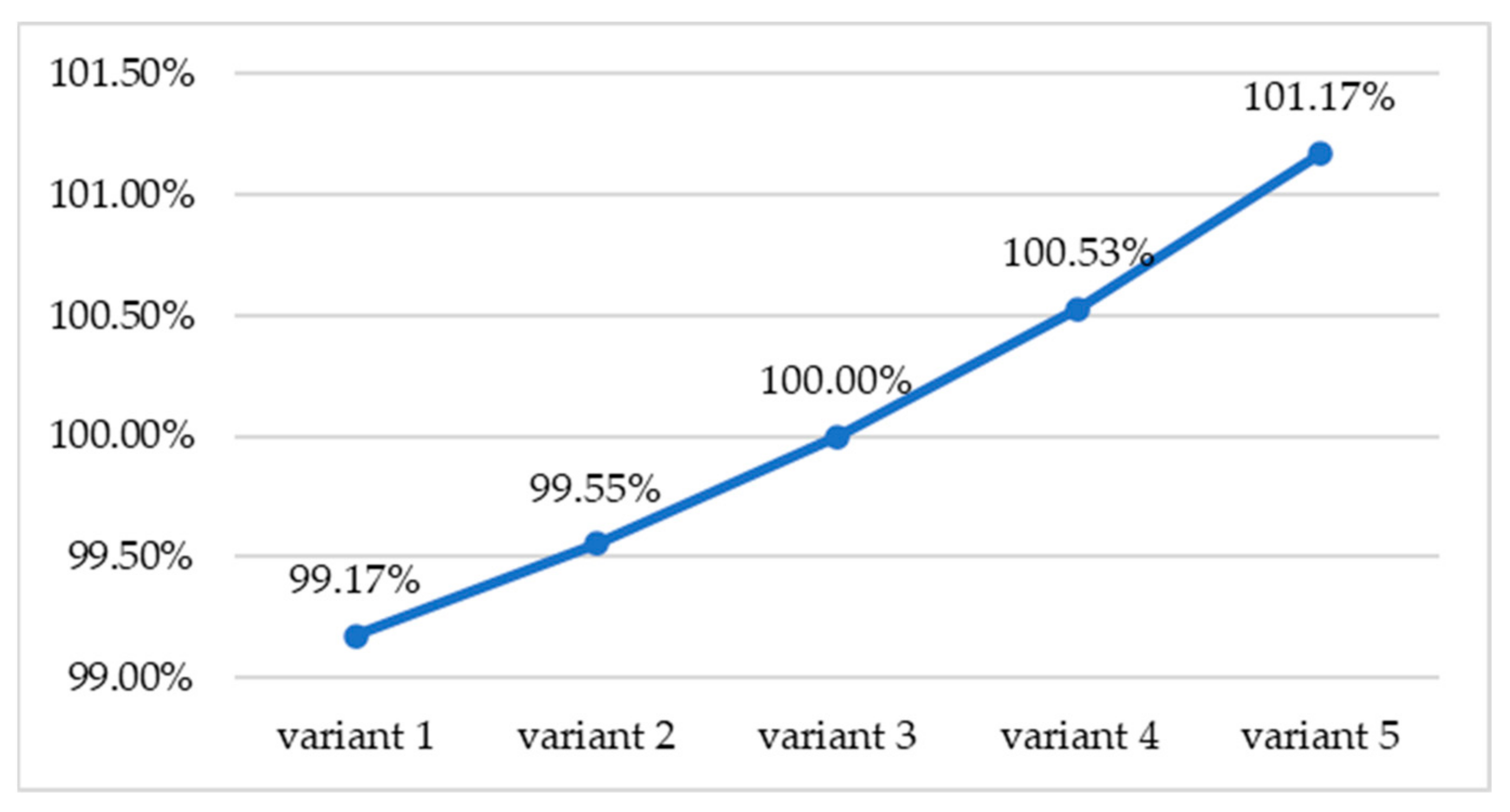 Engproc 64 00007 g002