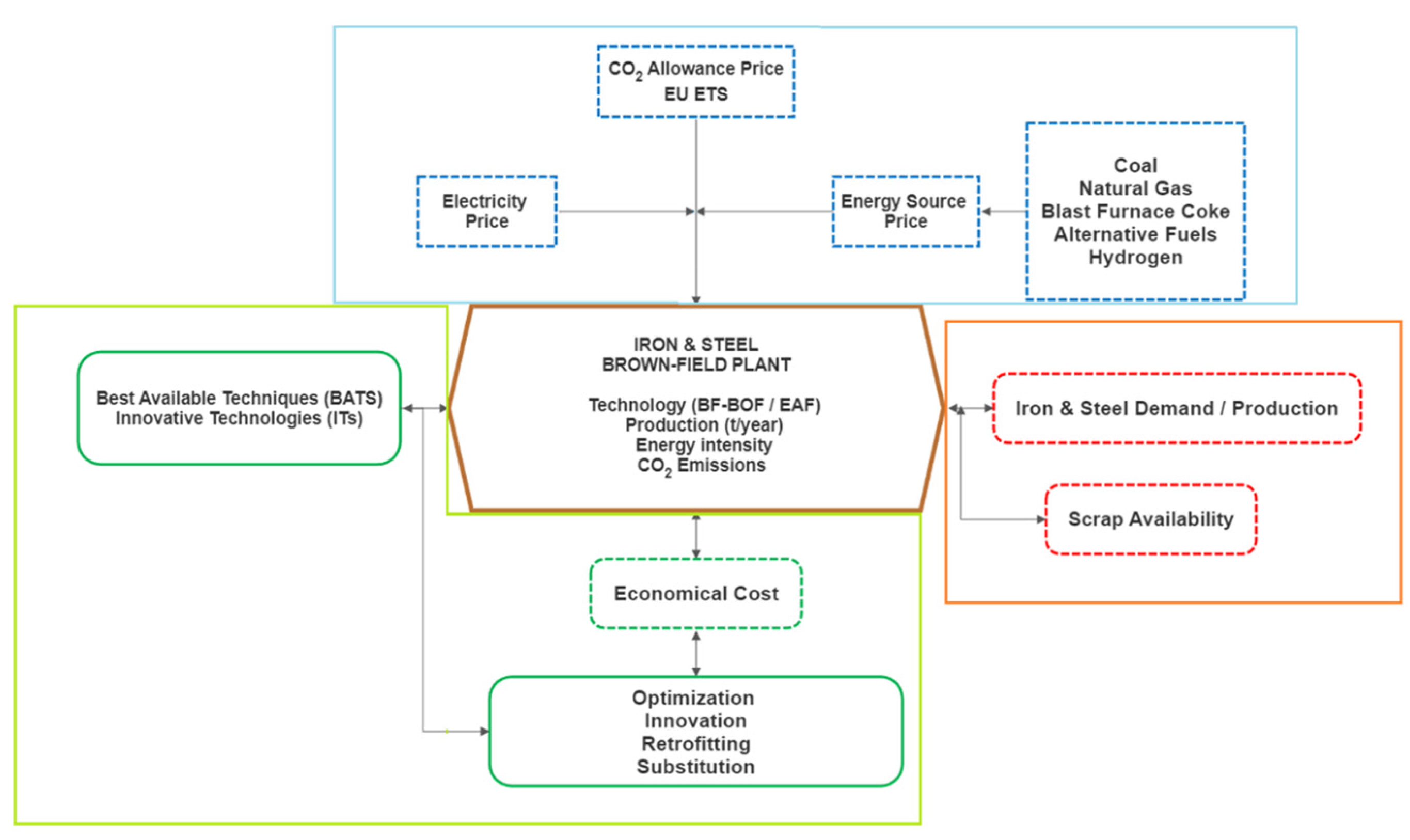 Engproc 64 00015 g001