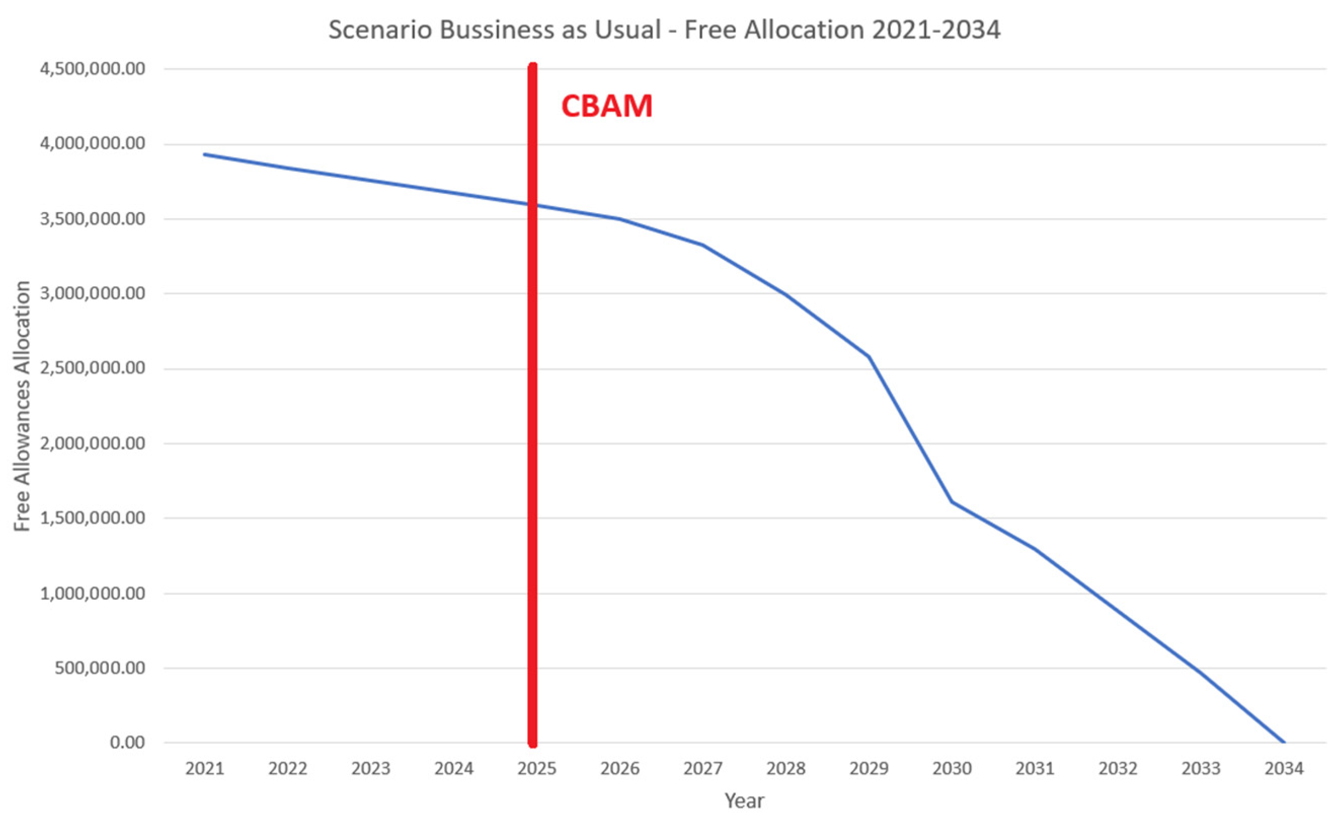 Engproc 64 00015 g003