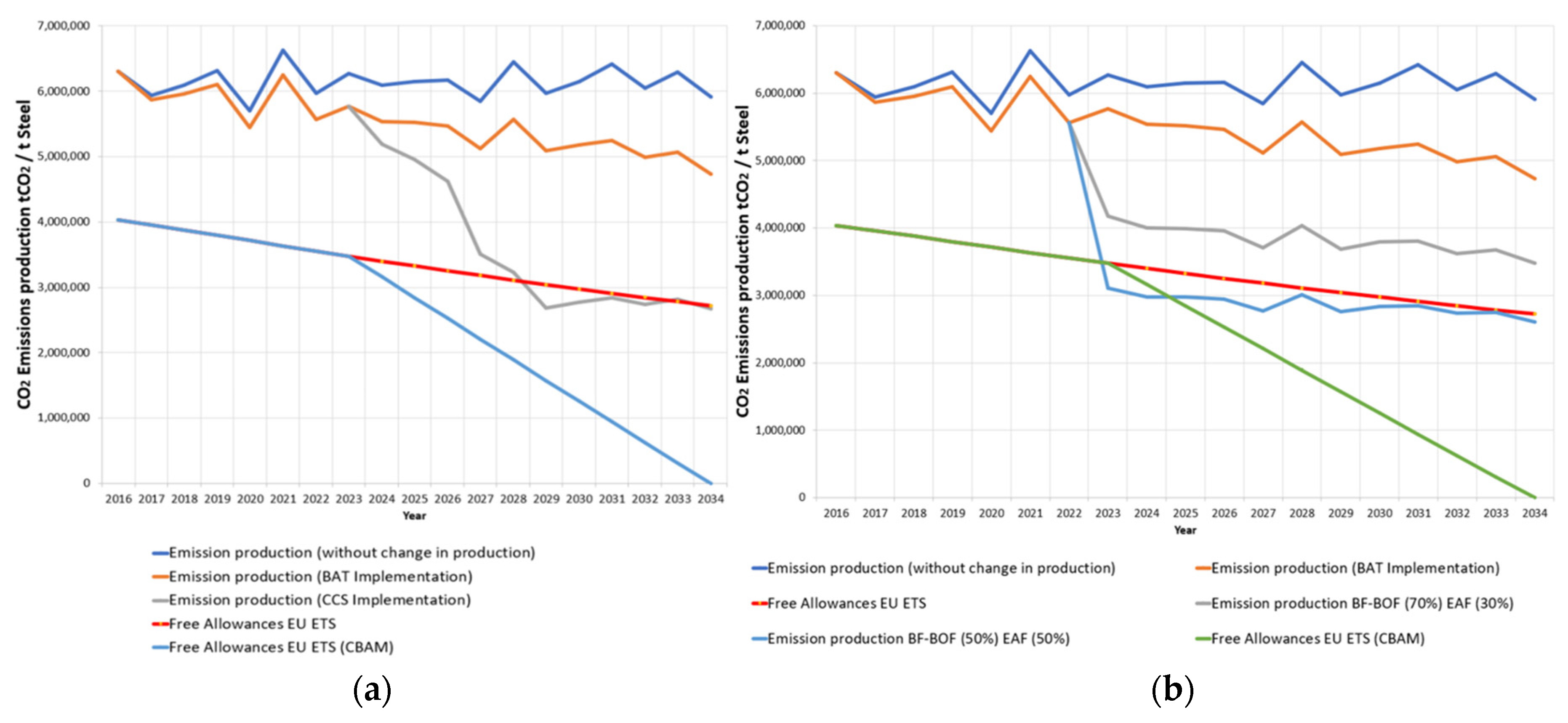 Engproc 64 00015 g004
