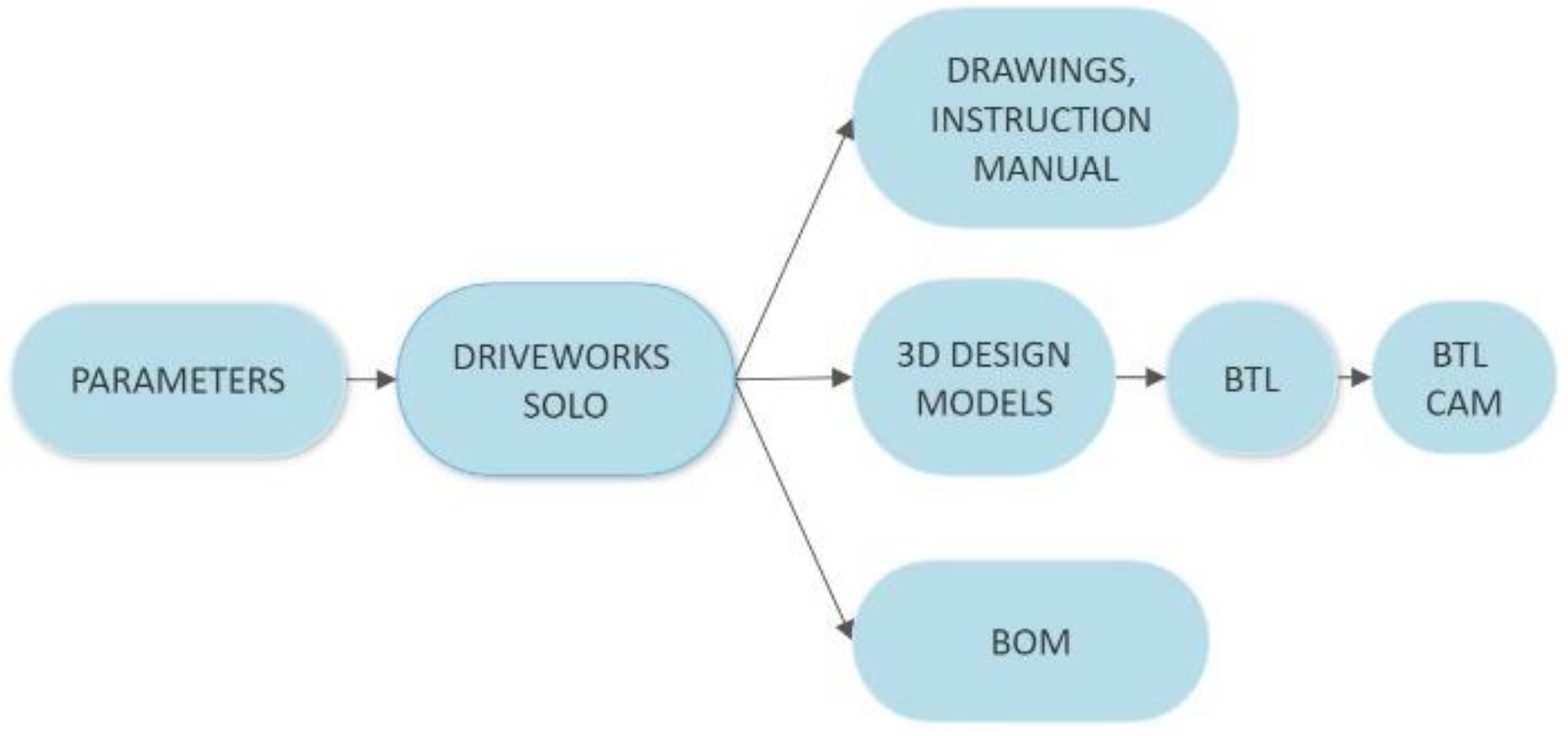 Engproc 65 00005 g002