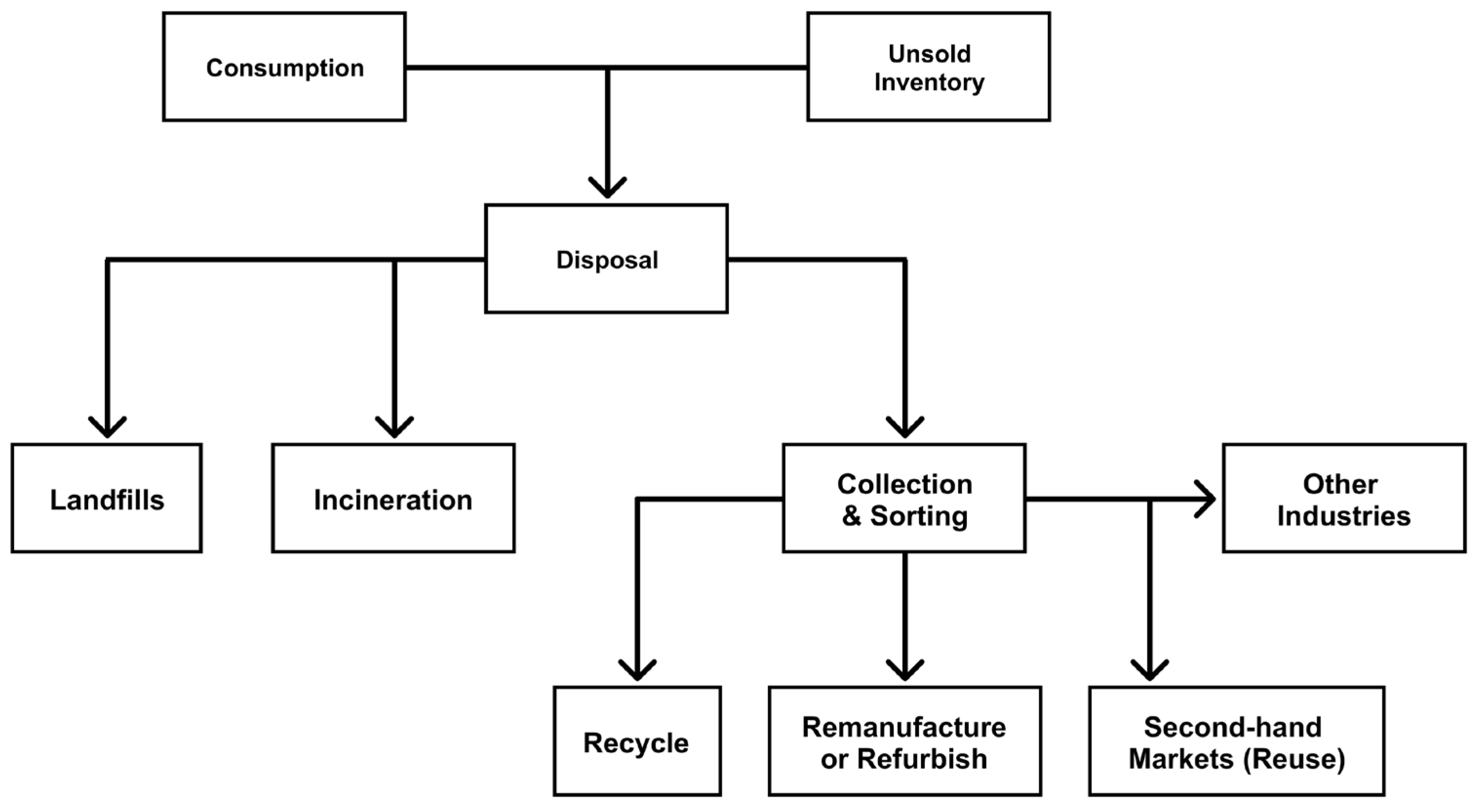 Engproc 66 00009 g002
