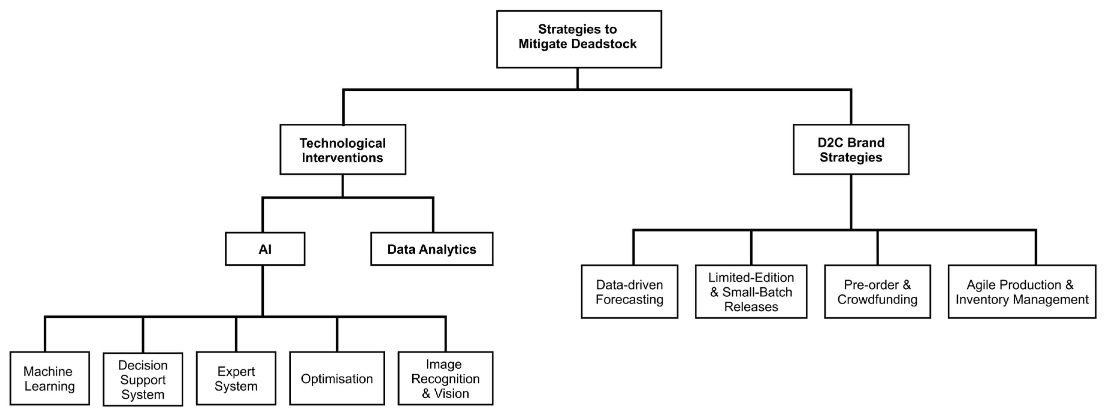 Engproc 66 00009 g004